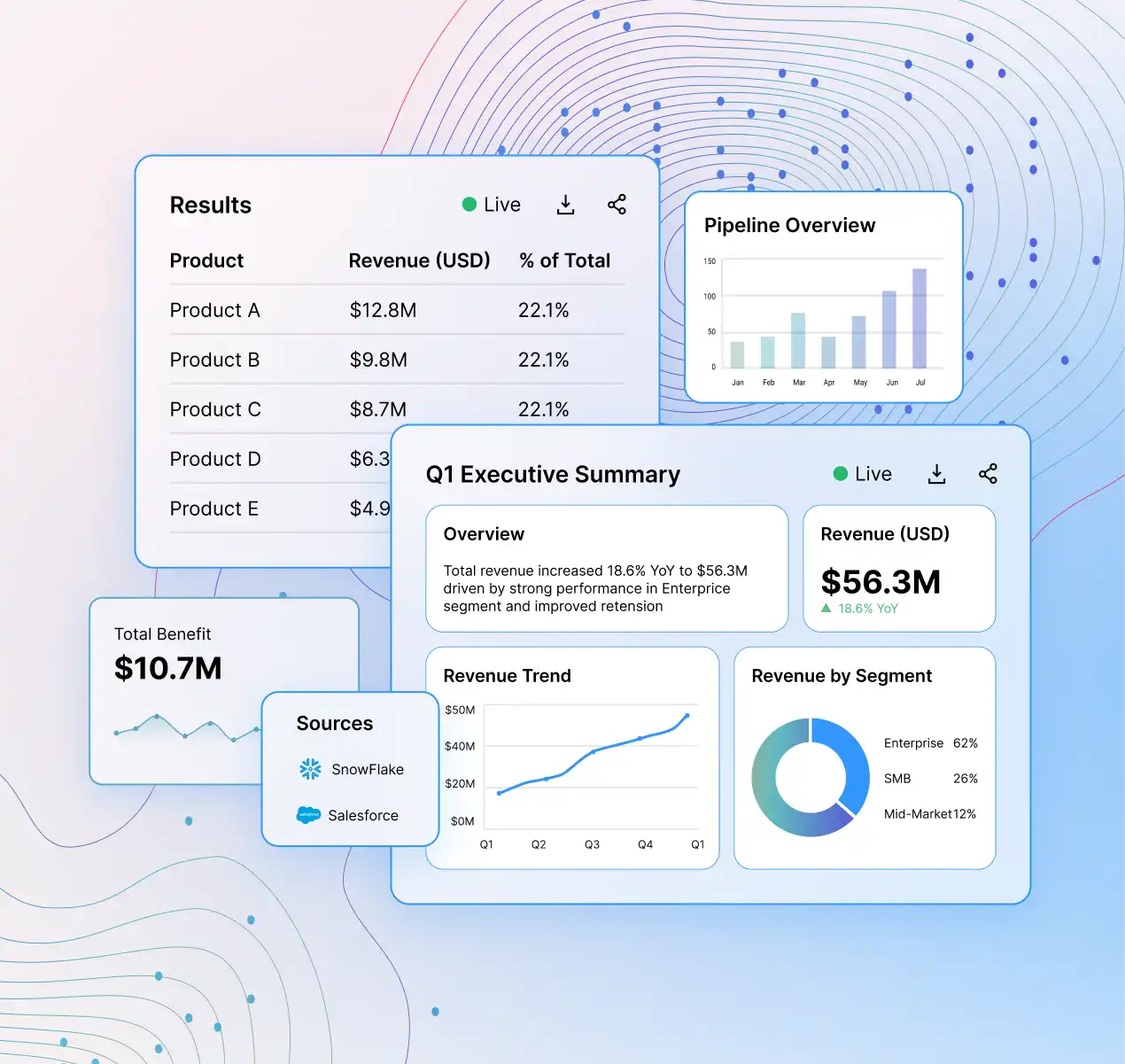 AI-Driven Analytics by Default
