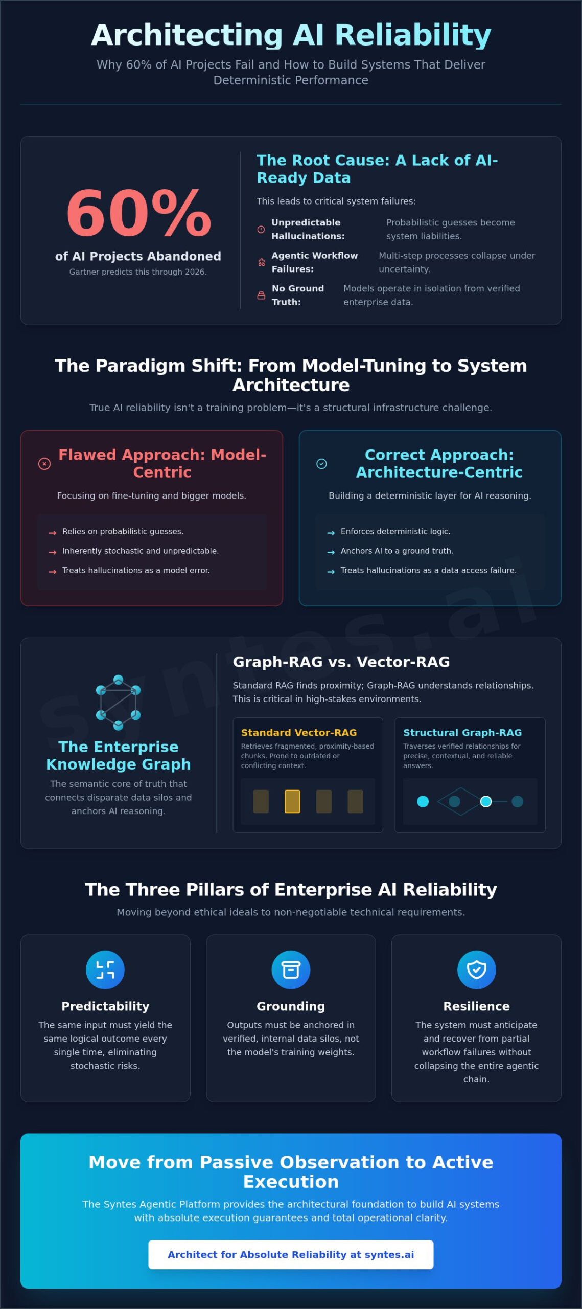 AI Model Reliability: Architecting Deterministic Truth in Enterprise Systems