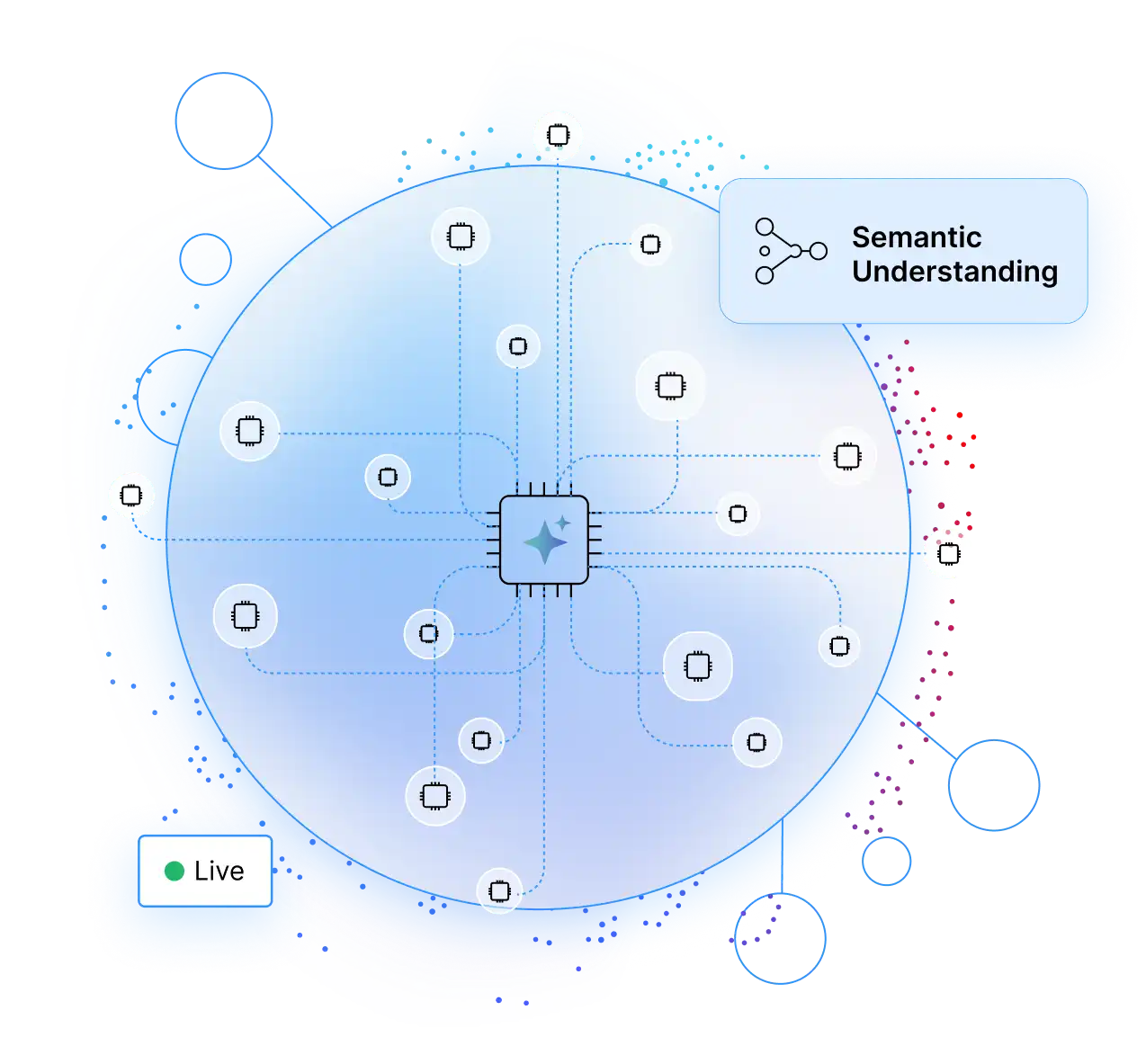 AI-Native and Intelligence Connectivity
