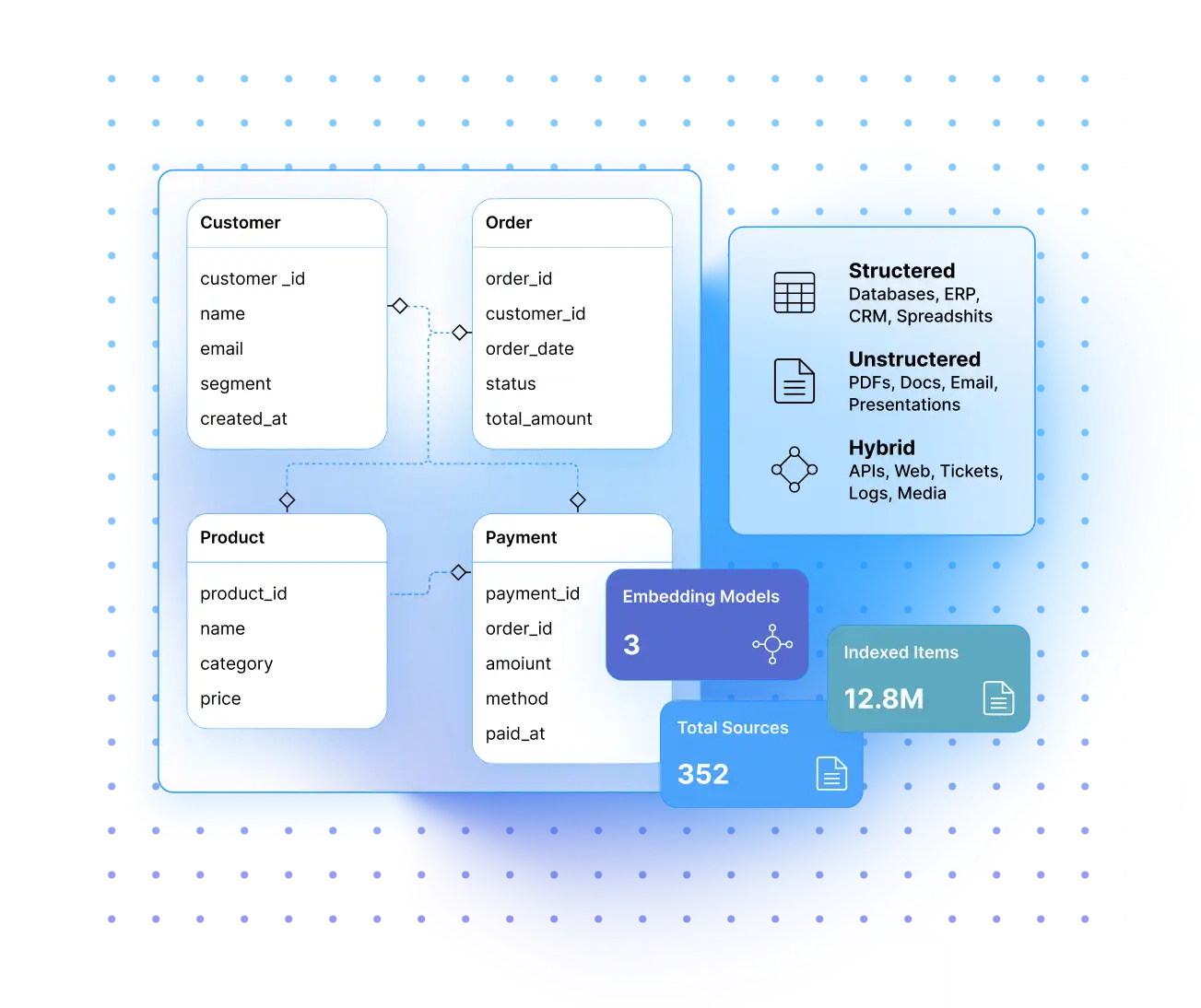 AI-Ready Data Engineering by Default