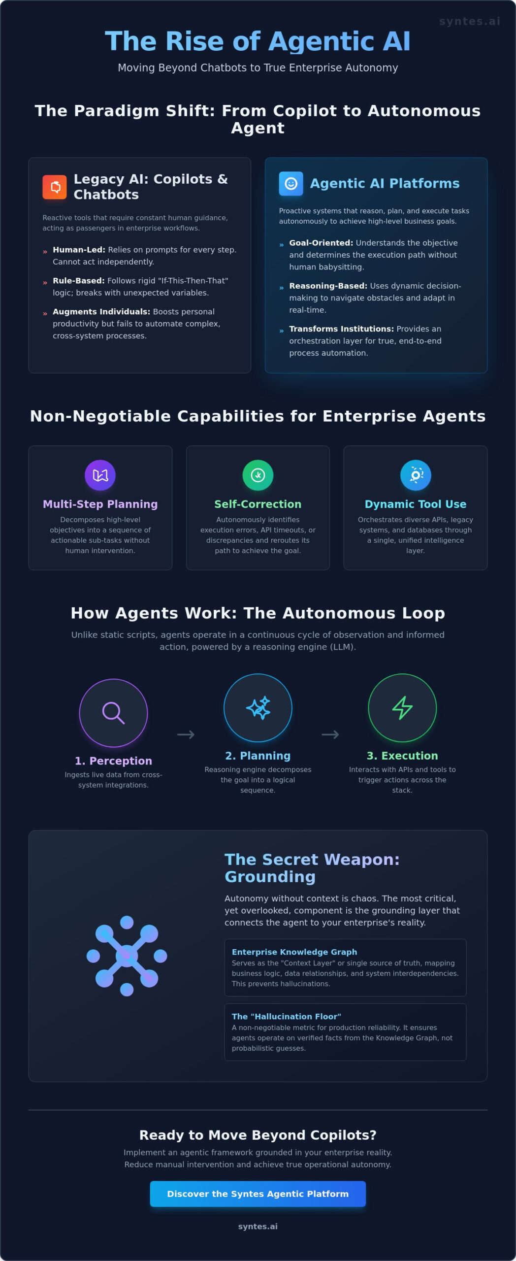 Agentic AI Platforms: The Definitive Guide to Enterprise Autonomous Intelligence in 2026