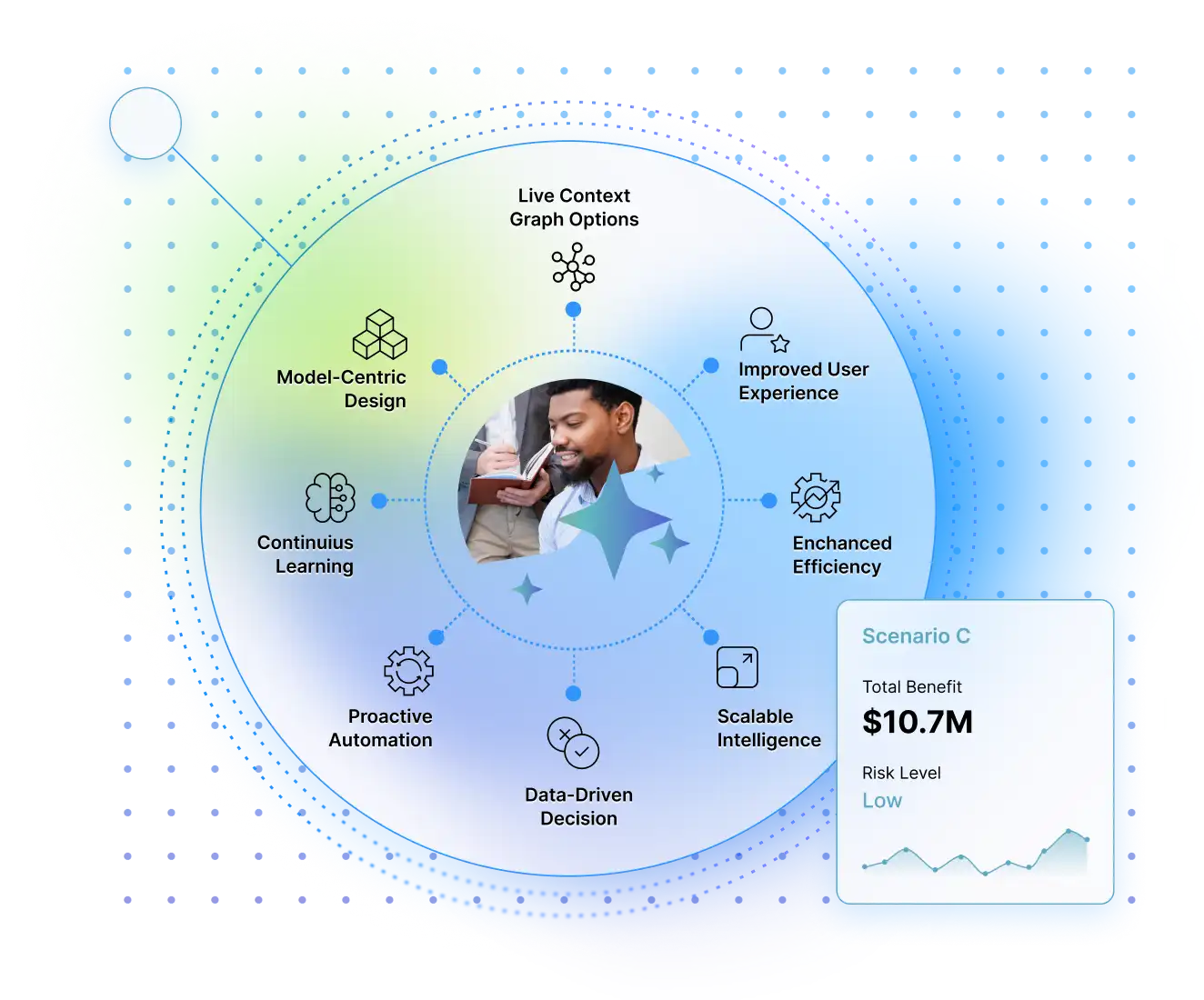 Analytics and Intelligence Applications