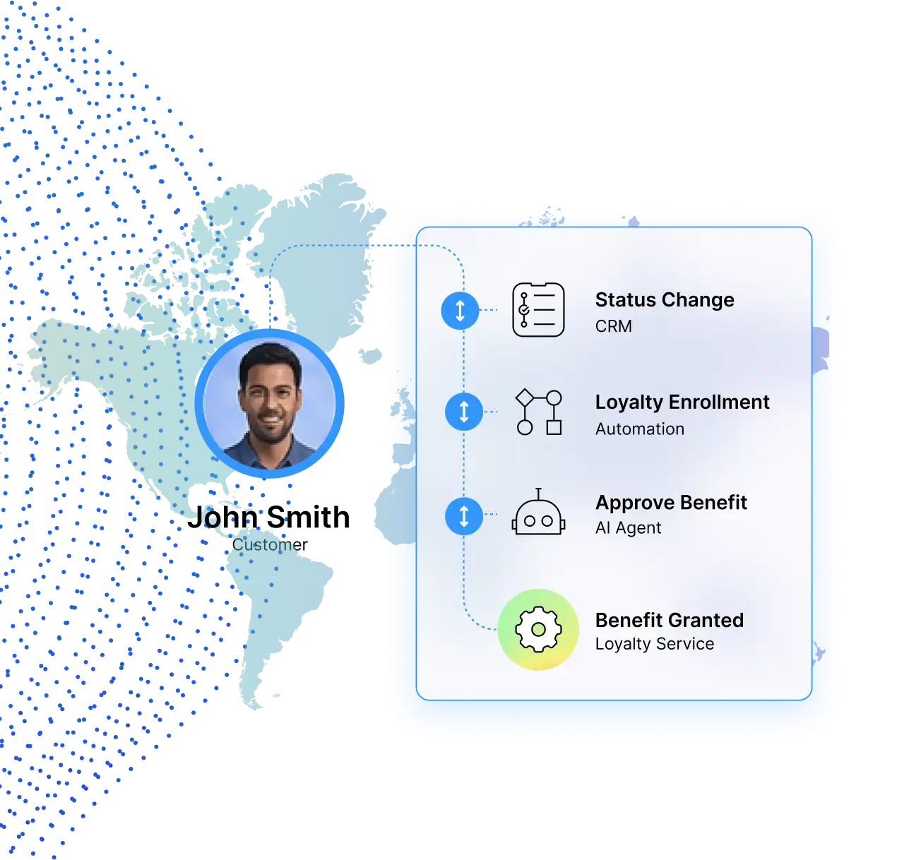 Auditability, Traceability, and Recovery