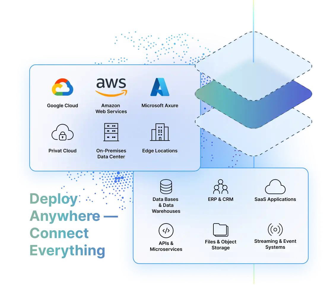 Cloud-Native and Platform-Agnostic