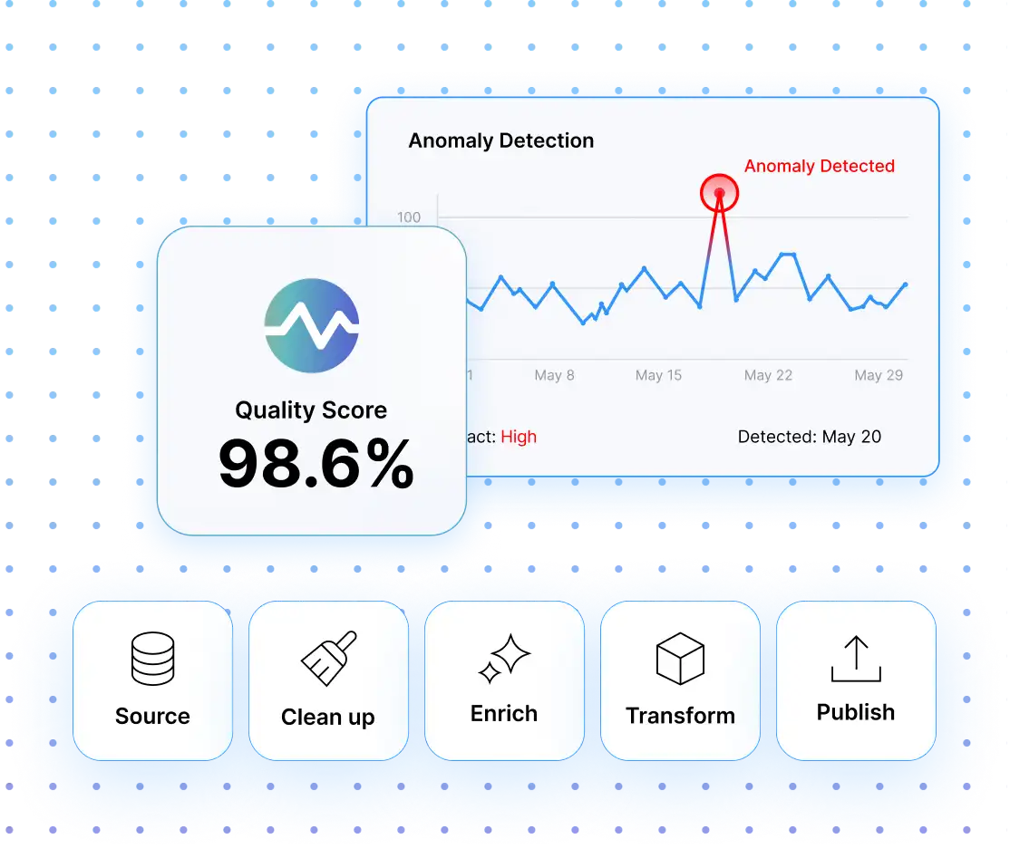 Data Quality, Transformation, and Pipelines