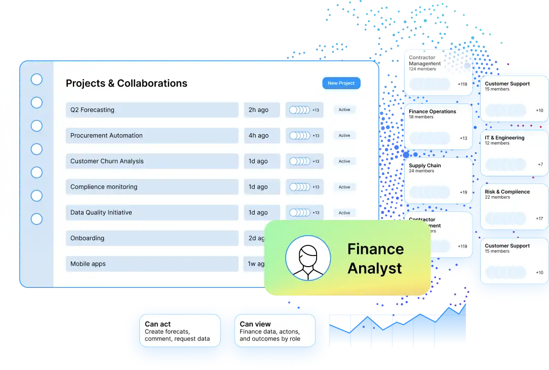 Enterprise Collaboration by Default