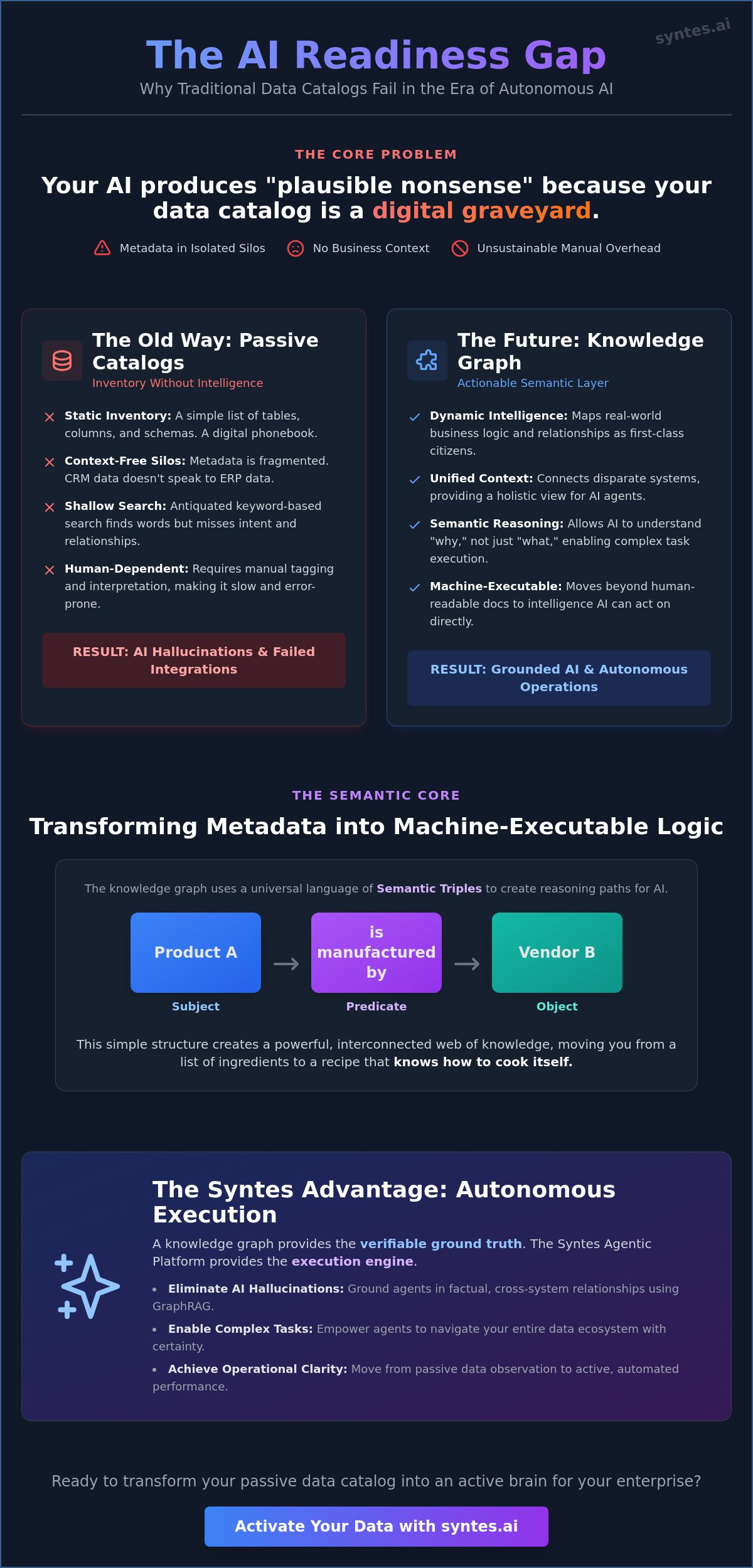 Enterprise Data Catalog with Knowledge Graph: Activating Metadata for Agentic AI