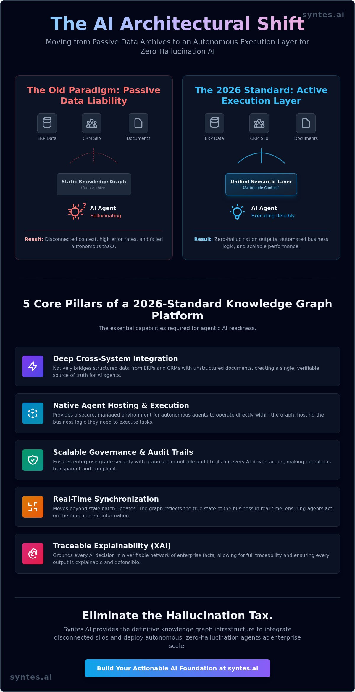 Enterprise Knowledge Graph Software: The 2026 Selection Guide for Agentic Intelligence