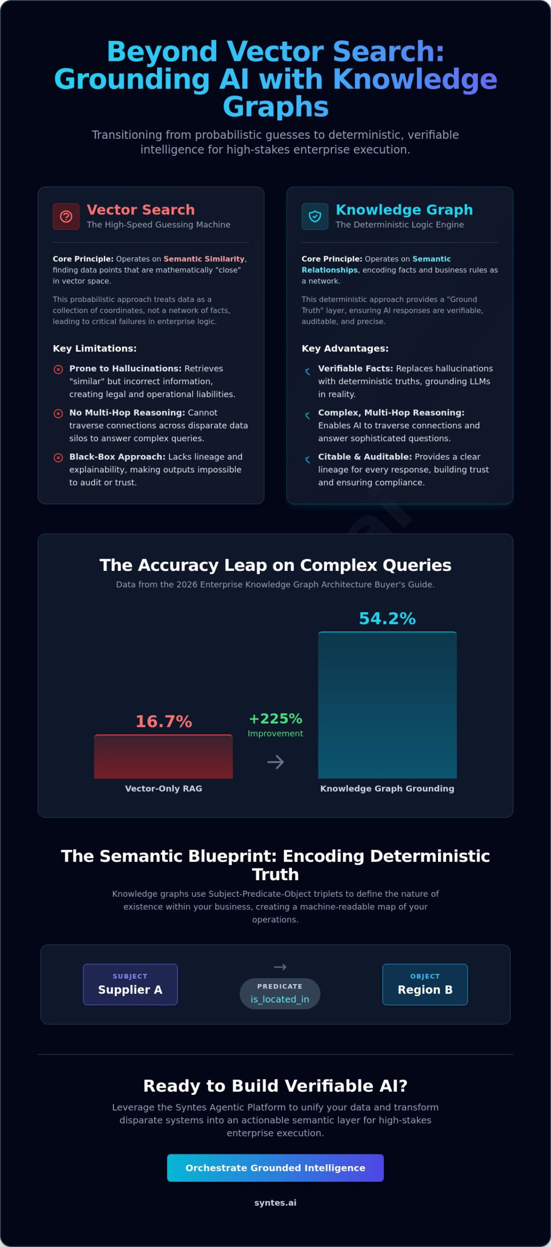 Knowledge Graph for LLM Grounding: The Enterprise Guide to Deterministic AI