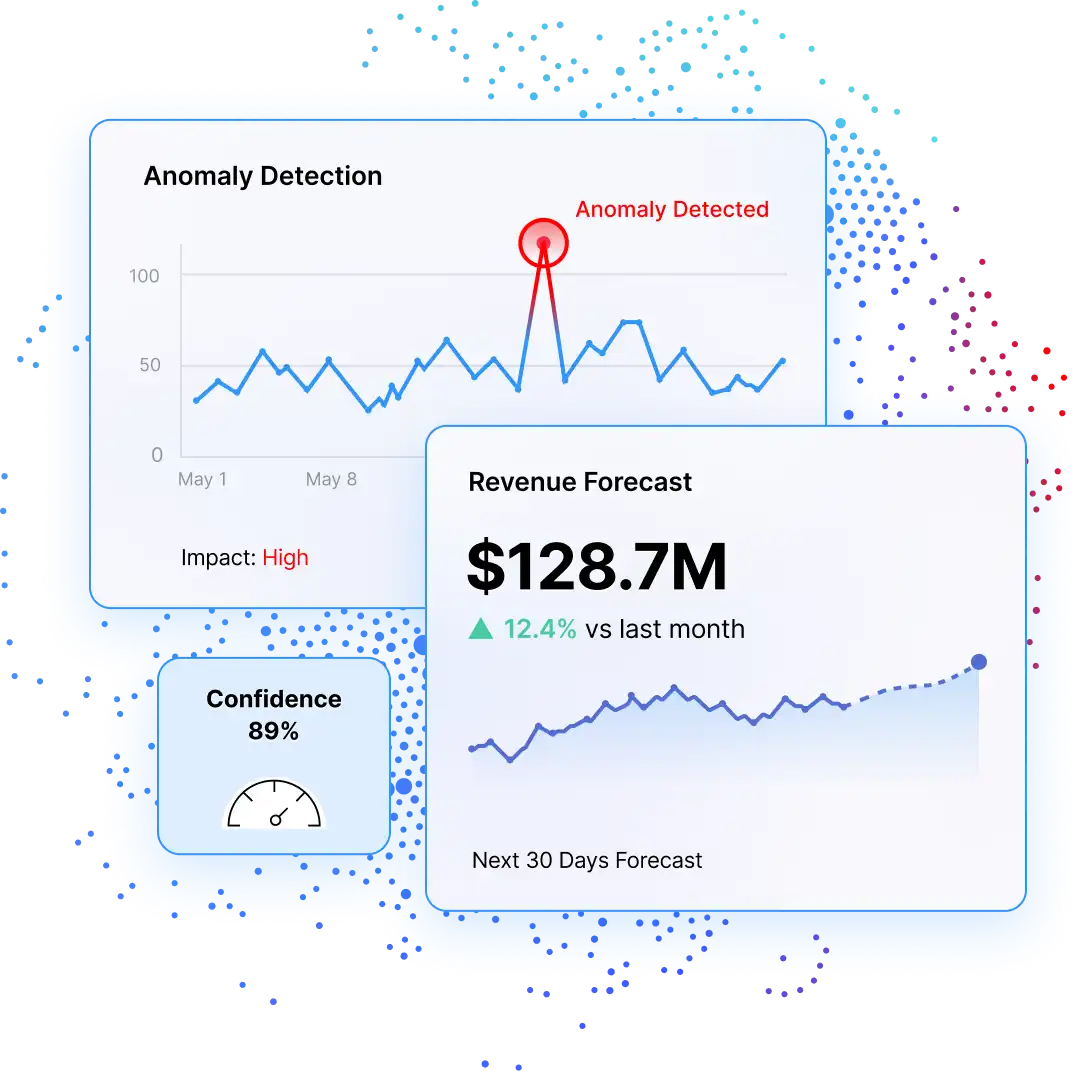 Predictive & Machine Learning Intelligence