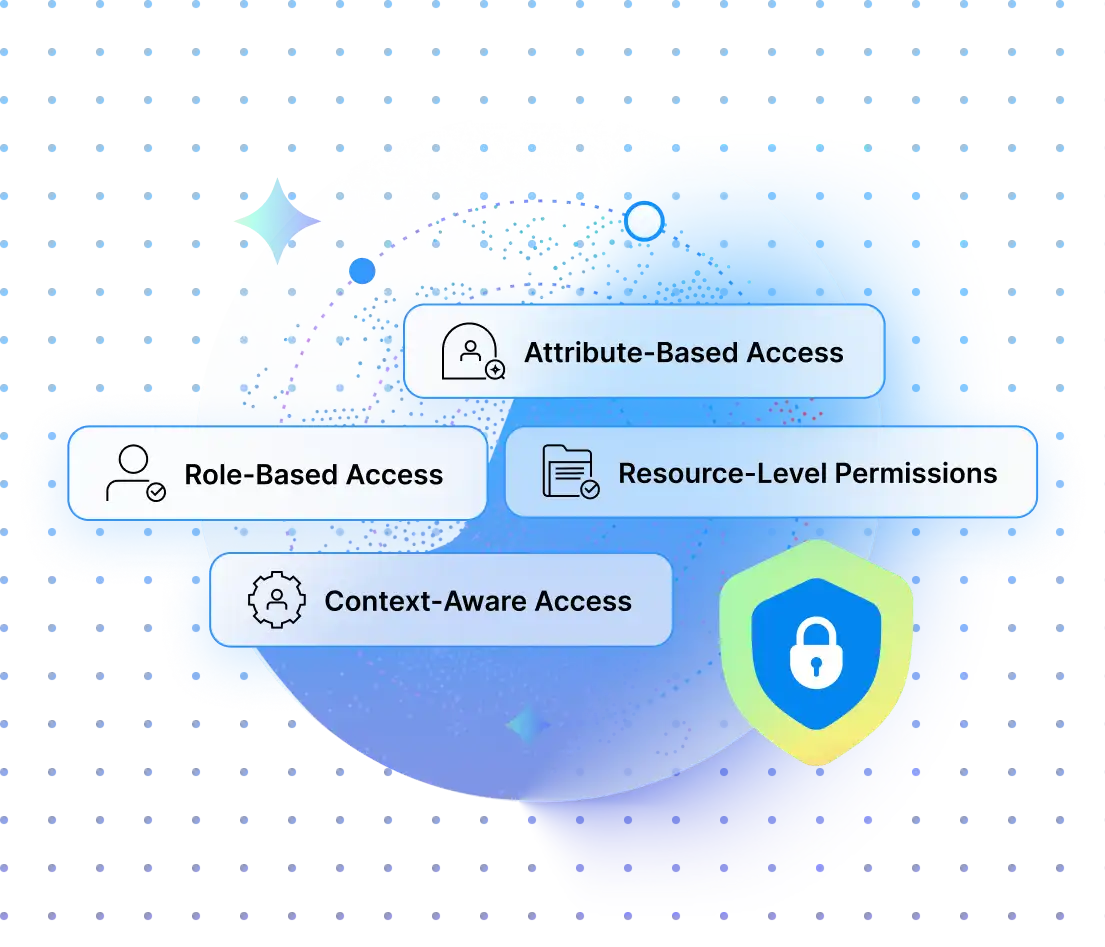 Security, Permissions, and Data Protection