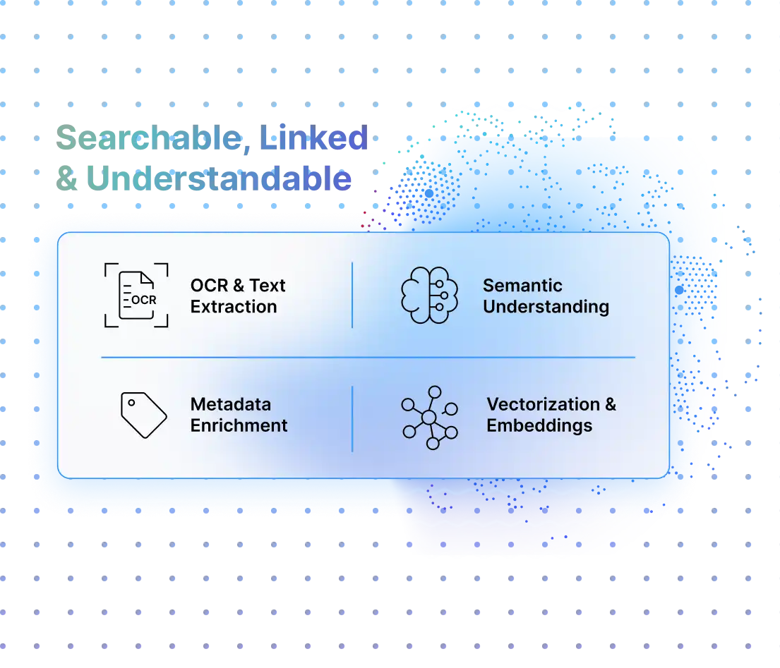 Structured and Unstructured Intelligence