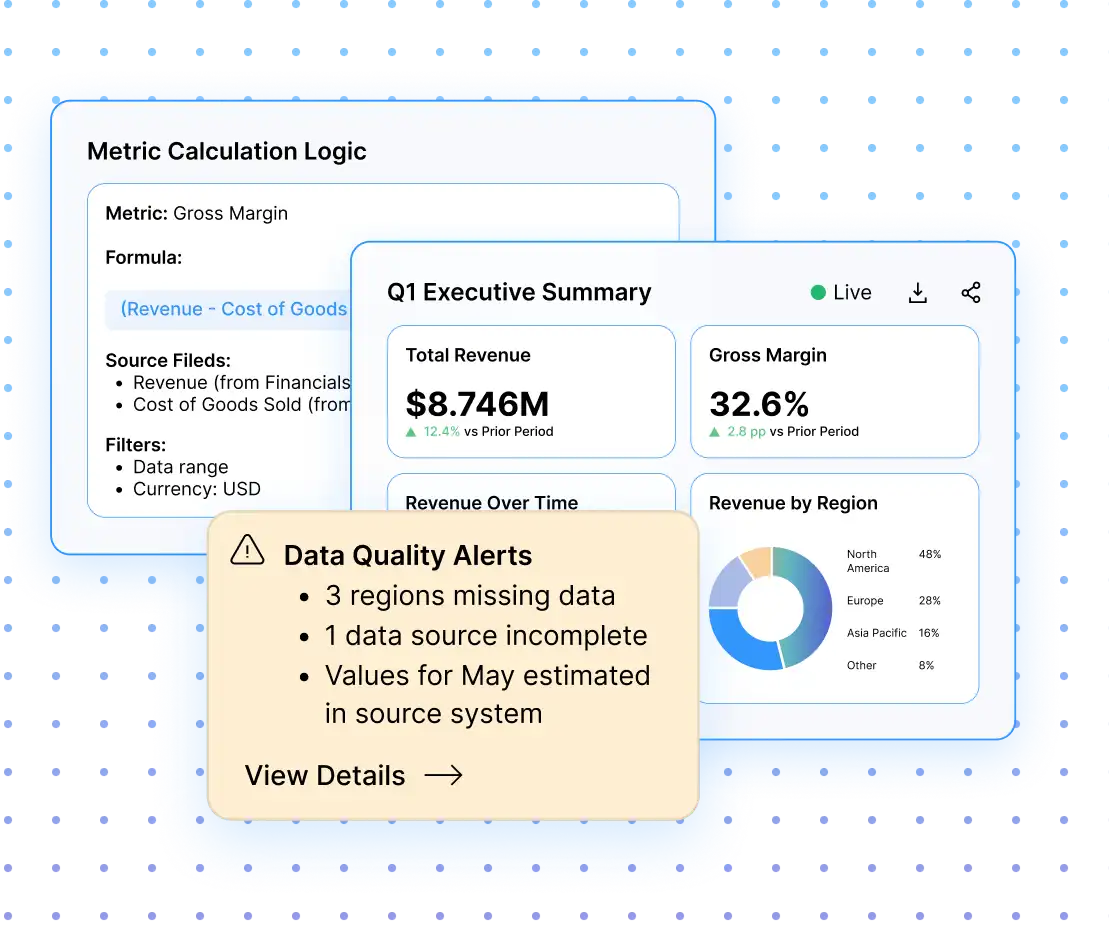 Verified Metrics — No Guesswork