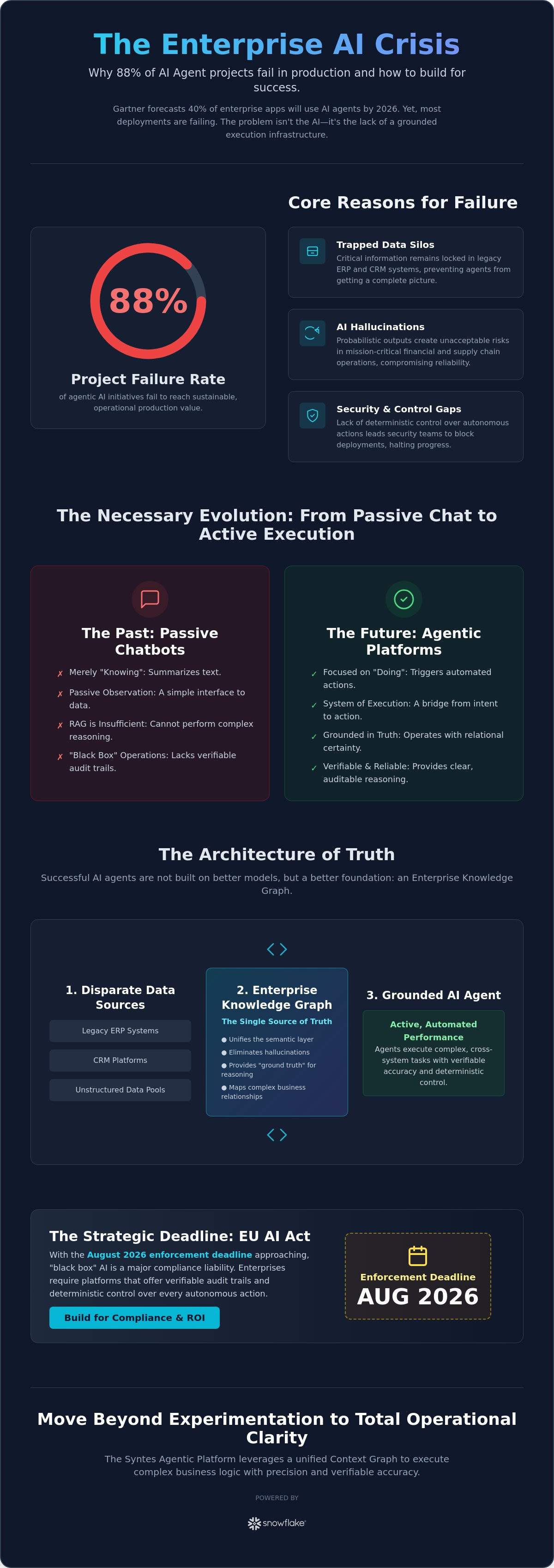 AI Agent Platforms for Enterprise: Beyond Chatbots to Agentic Intelligence in 2026