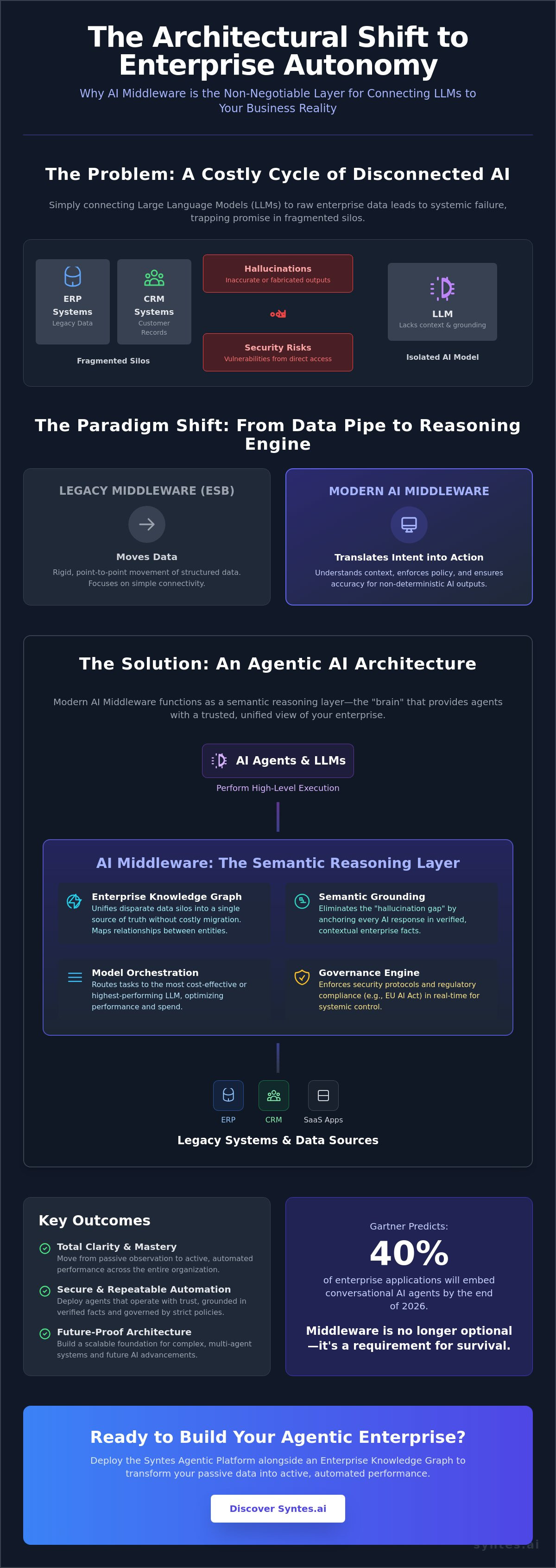 AI Middleware for Enterprise: The Strategic Layer for Agentic Intelligence