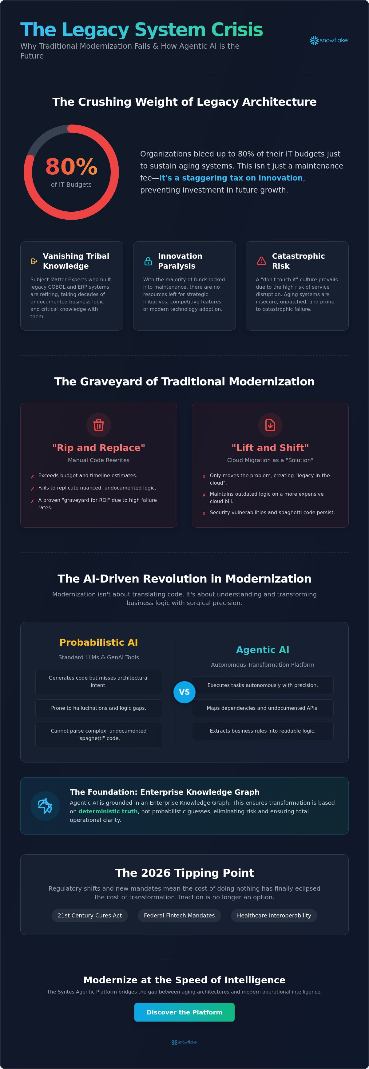 AI for Legacy System Modernization: Grounding Transformation in Deterministic Truth