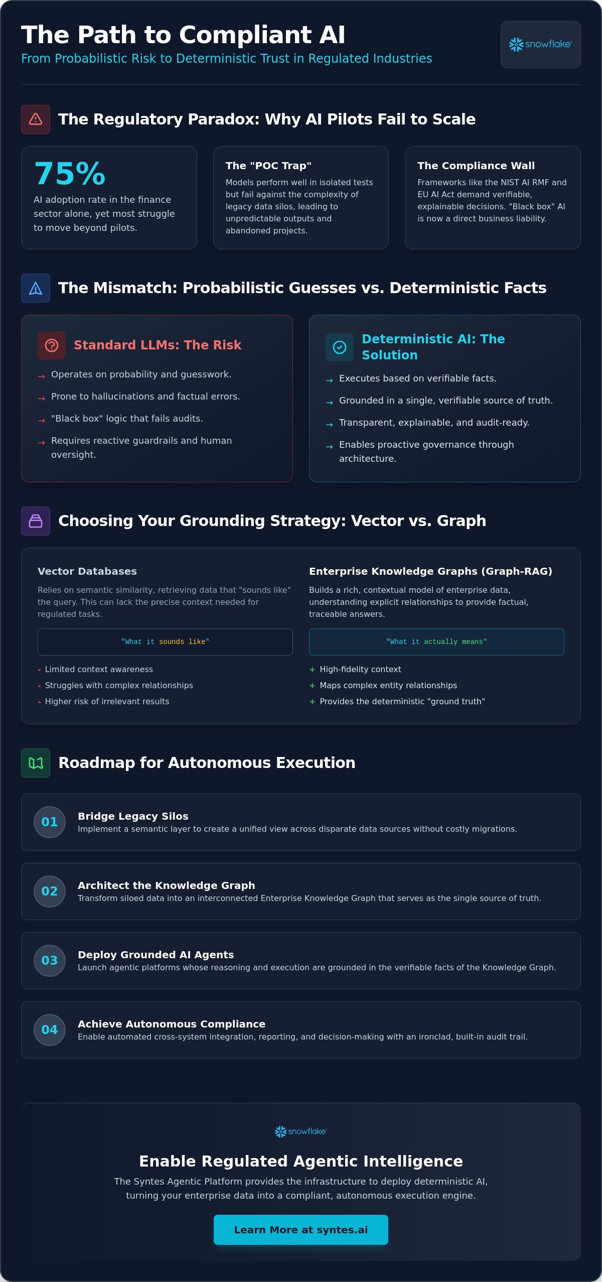 AI in Highly Regulated Industries: Architecting Deterministic Truth for 2026