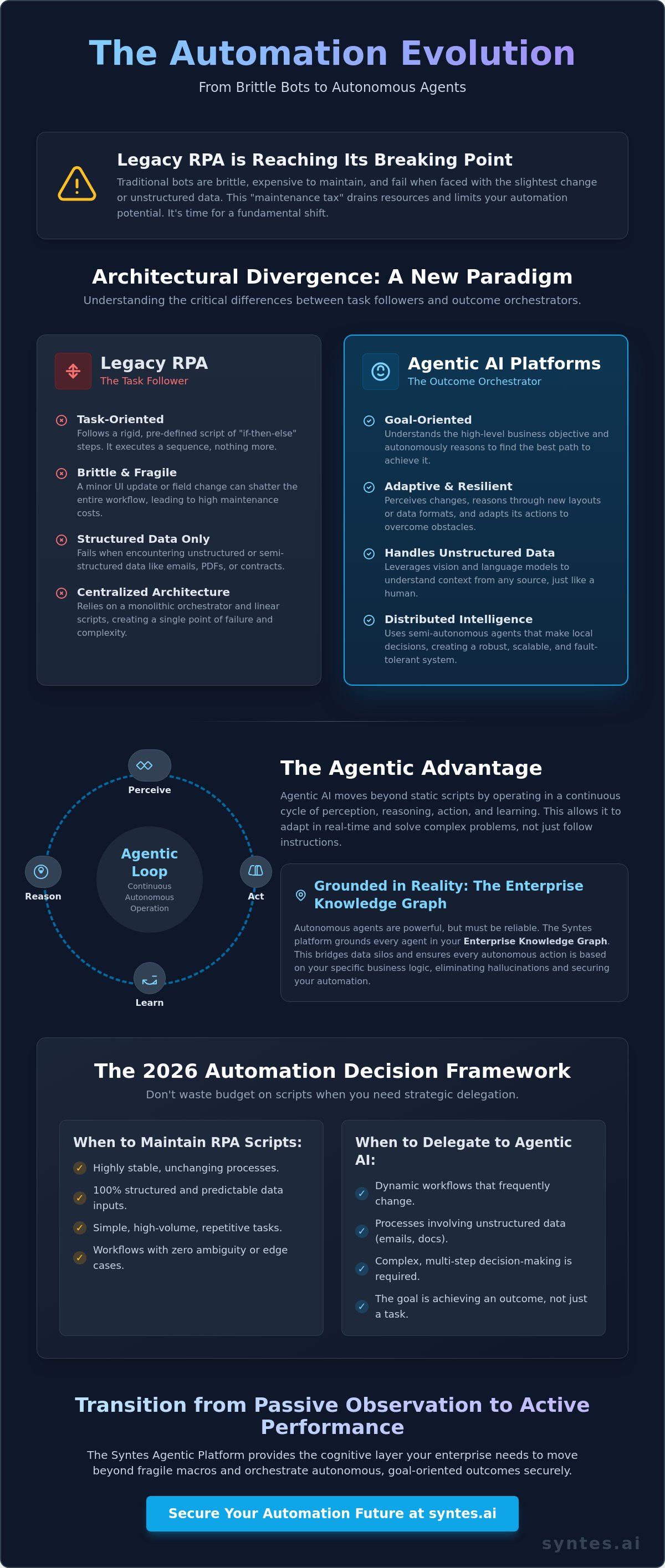 Agentic AI Platforms vs. RPA: The Strategic Blueprint for Enterprise Automation in 2026