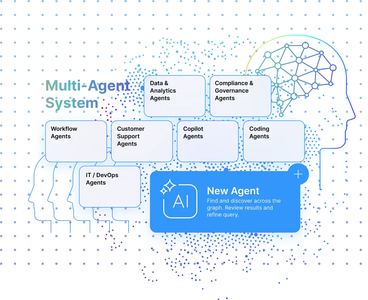 Agentic Applications and Agents