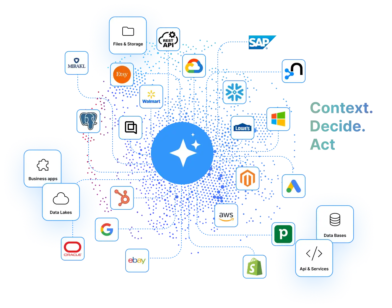 Cross-System Integration, Built for AI