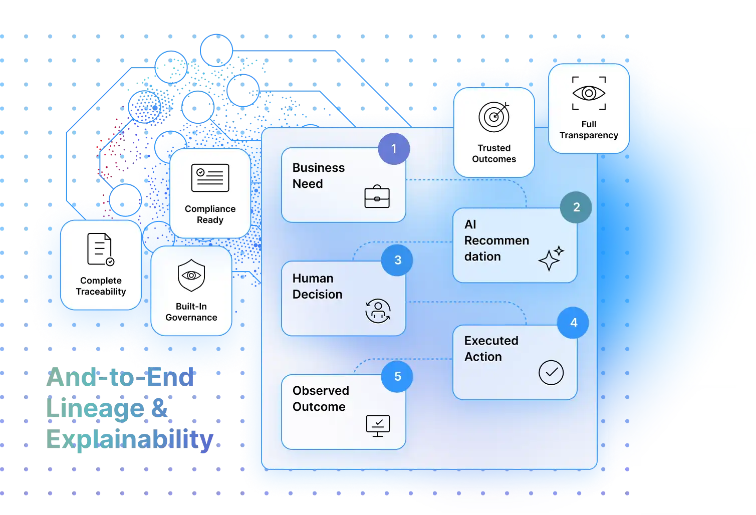 Decision Trust, Built for Execution