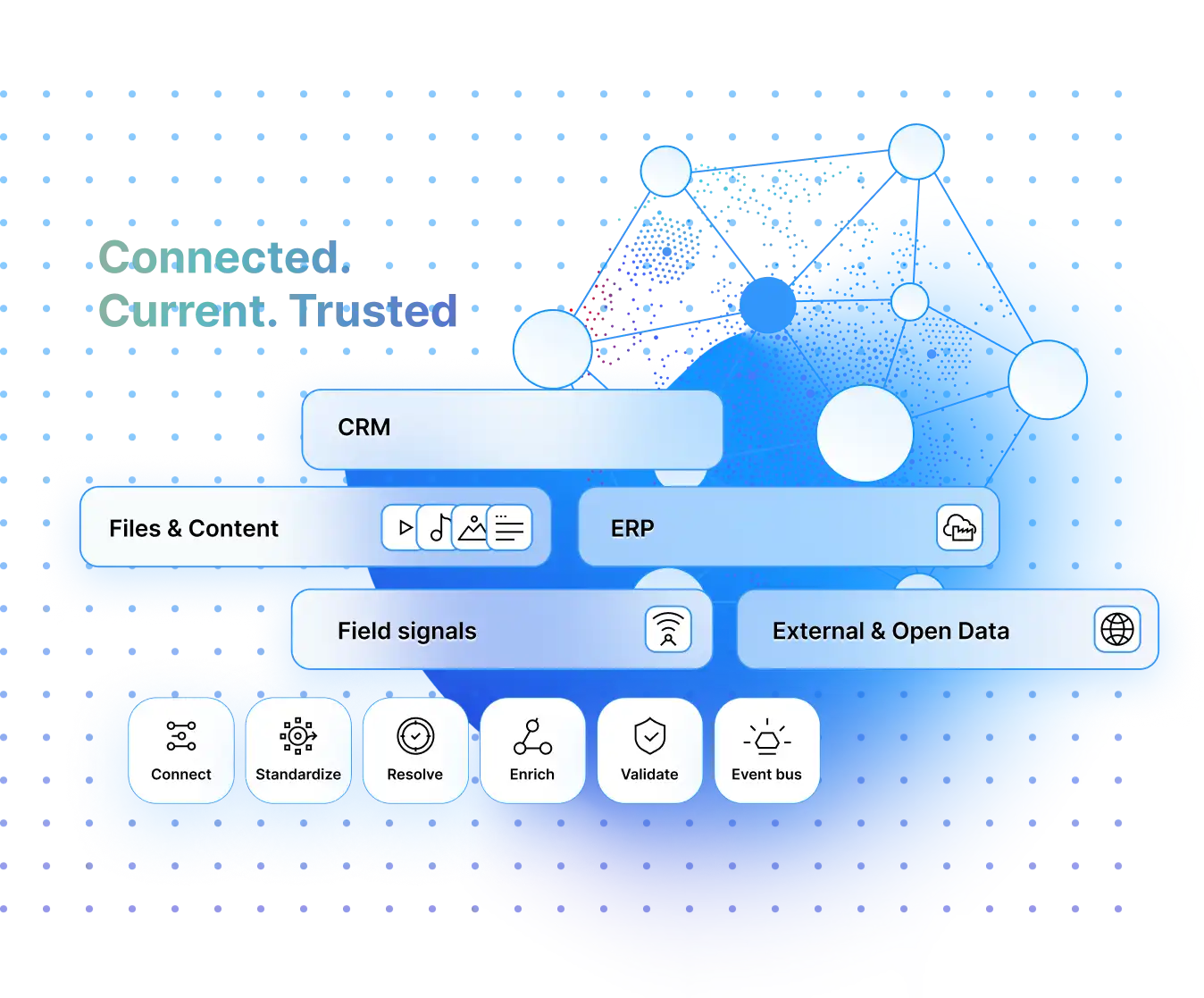 Live Operational Context Graph