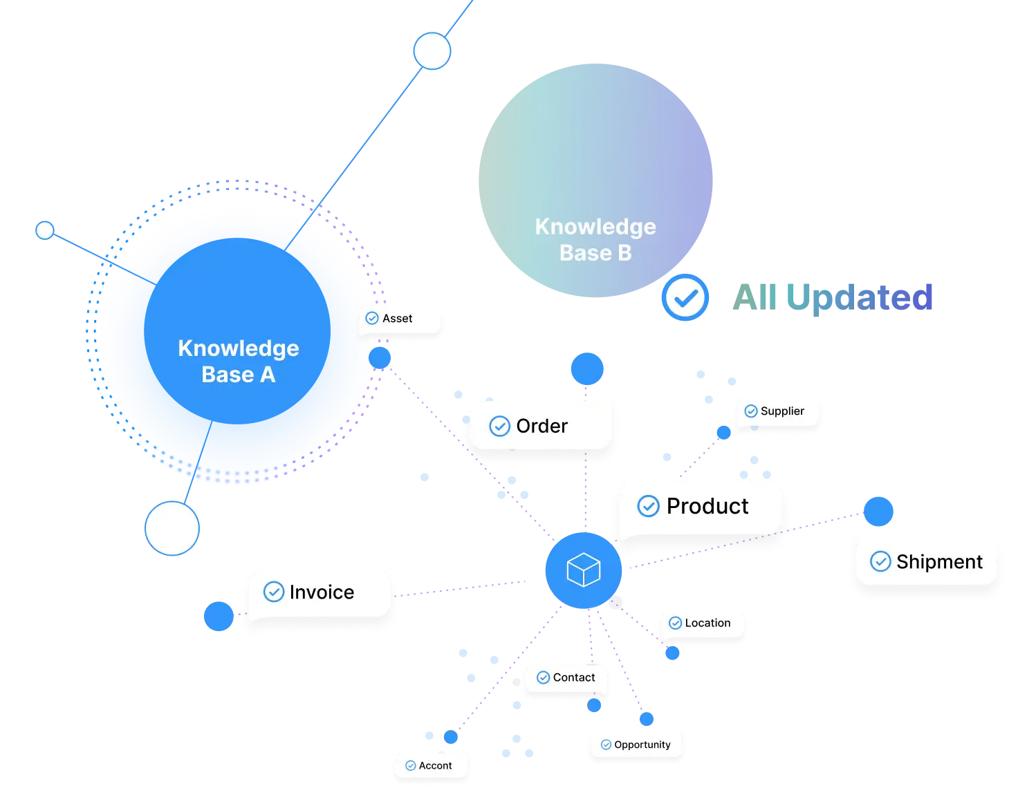 Operational intelligence powered by a live context graph