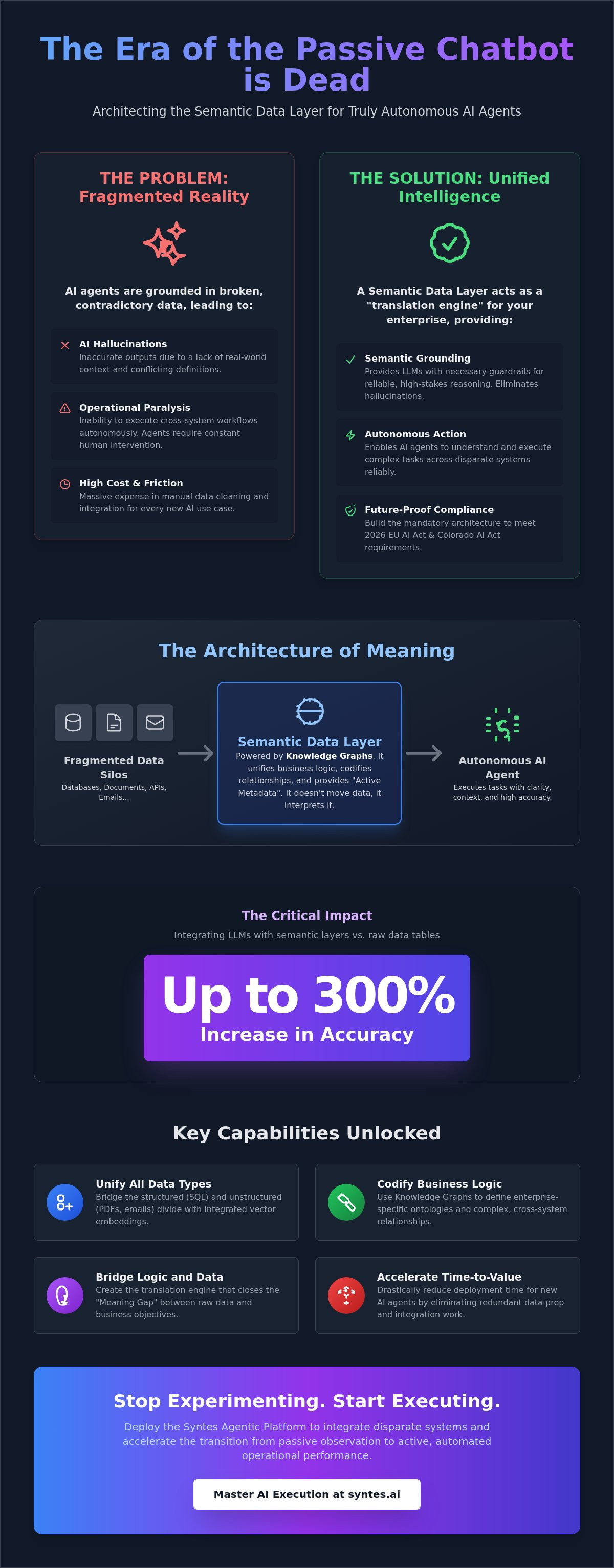 The Semantic Data Layer: Architecting the Foundation for Agentic Enterprise AI in 2026