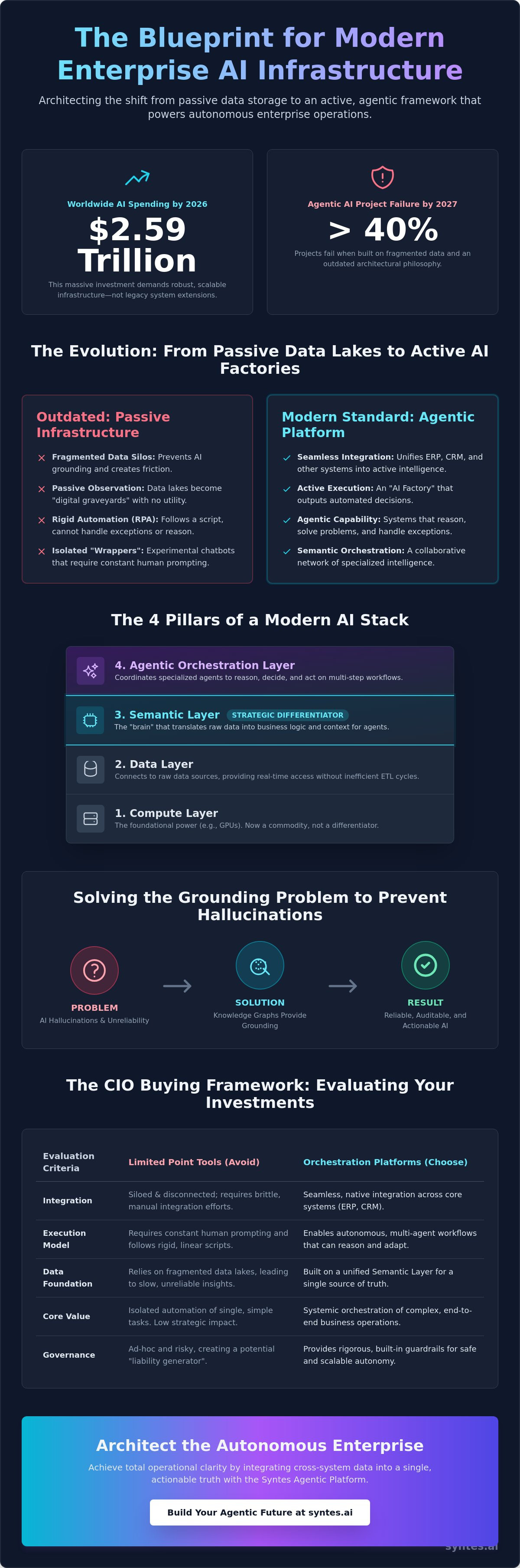 The 2026 Guide to Enterprise AI Infrastructure: Architecting for Agentic Intelligence