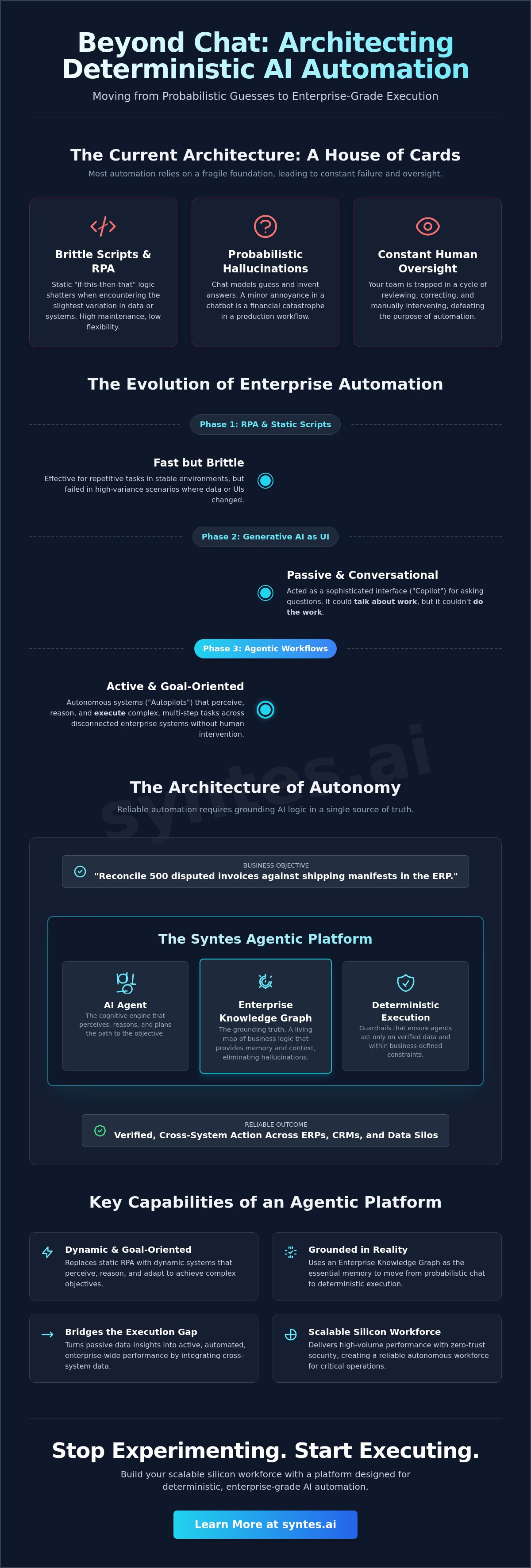 AI Agent Workflow Automation: Moving Beyond RPA to Autonomous Enterprise Execution