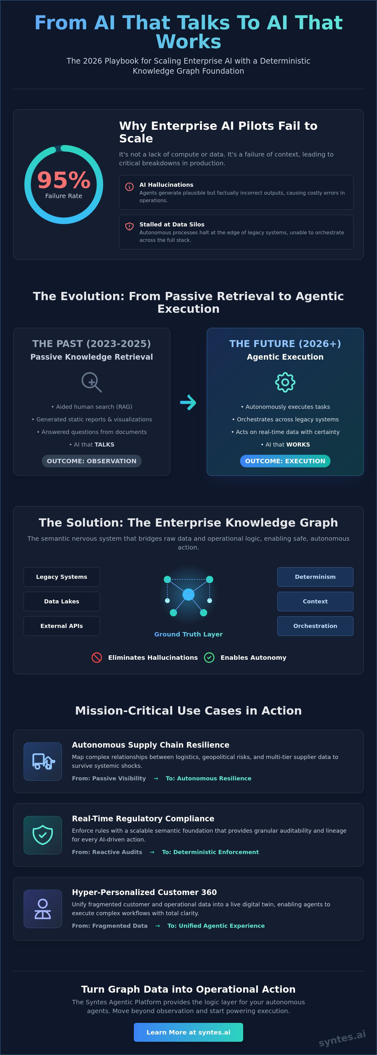 Enterprise Knowledge Graph Use Cases: Powering Agentic Intelligence in 2026