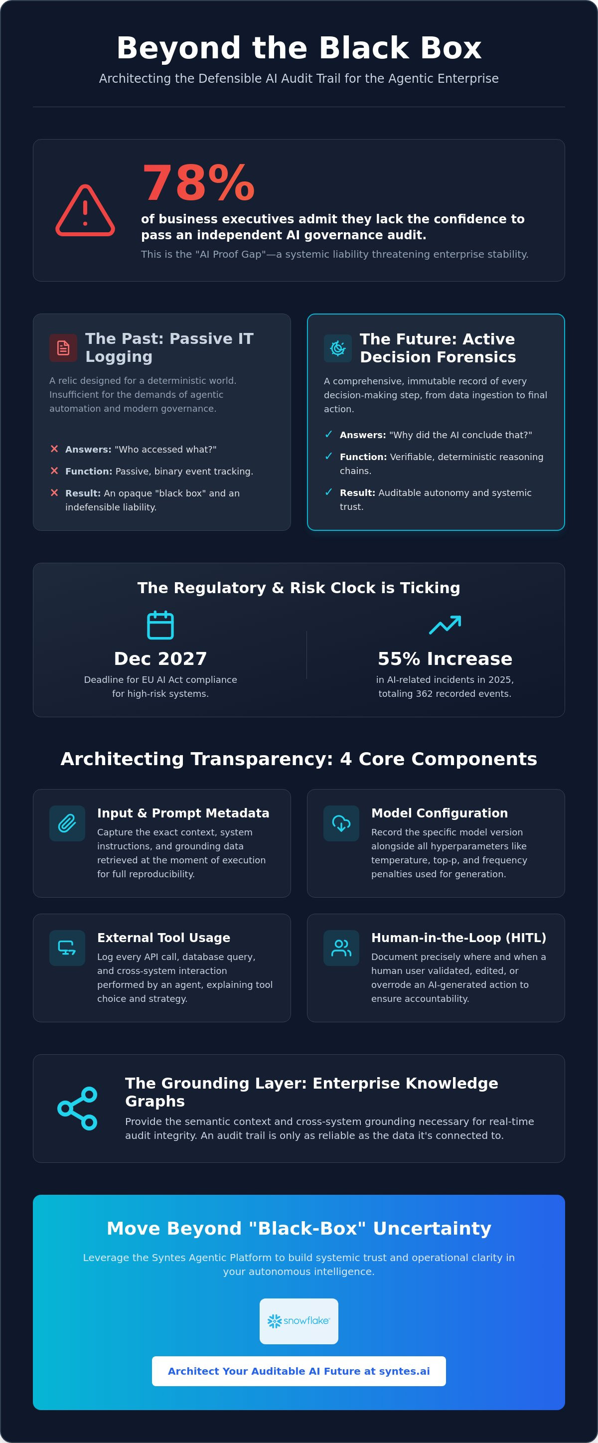 AI Model Audit Trail: Architecting Deterministic Traceability for Enterprise Intelligence