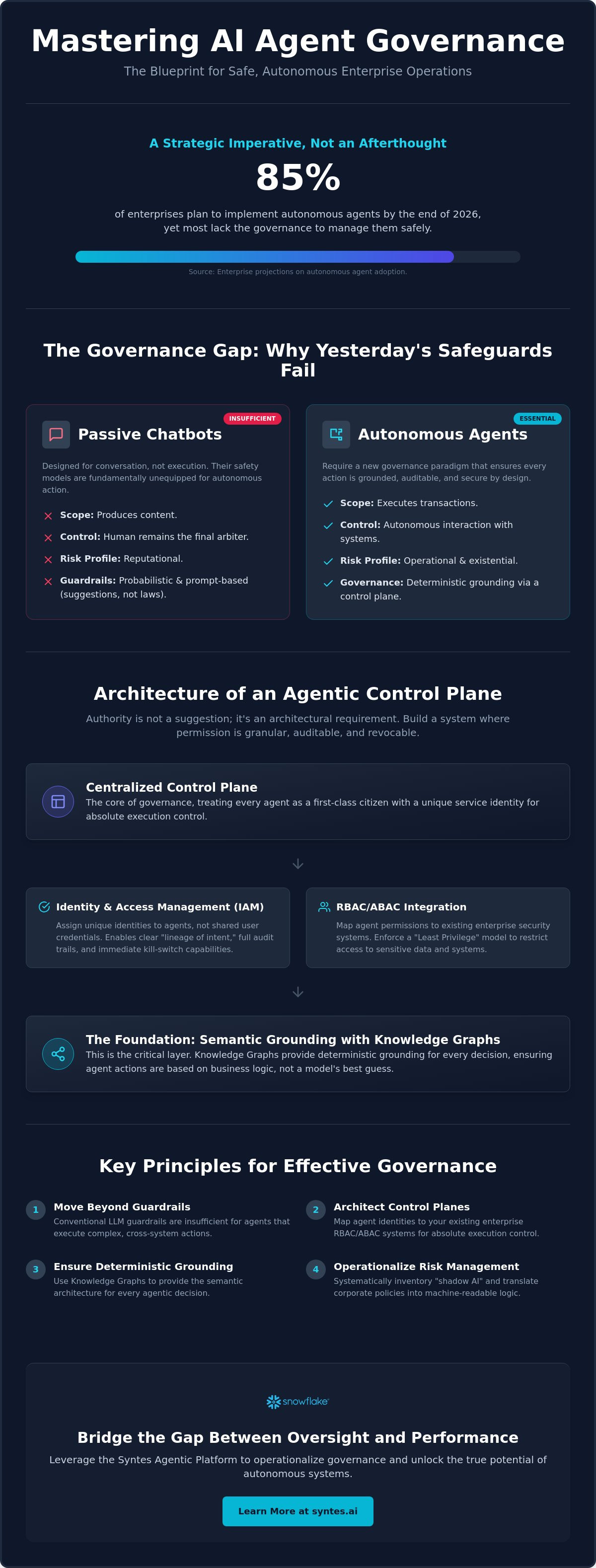 AI Agent Governance: Architecting Deterministic Control in the Agentic Enterprise