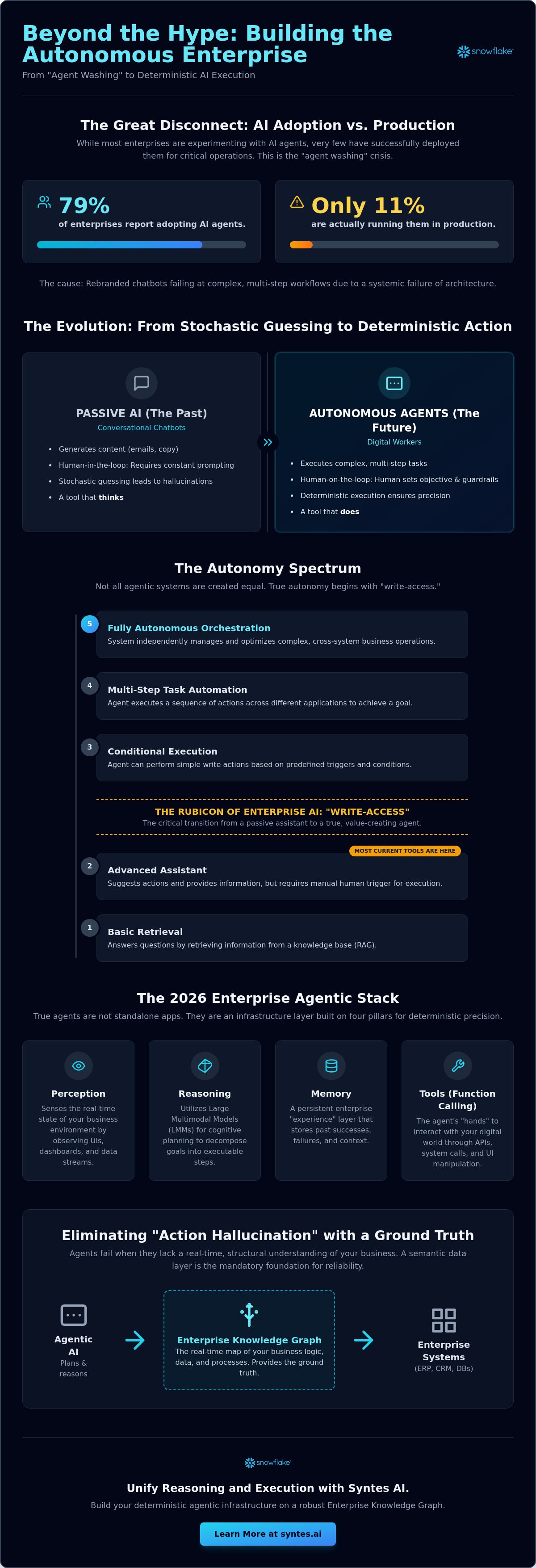 Enterprise Agentic AI Tools: Architecting Autonomous Operations in 2026