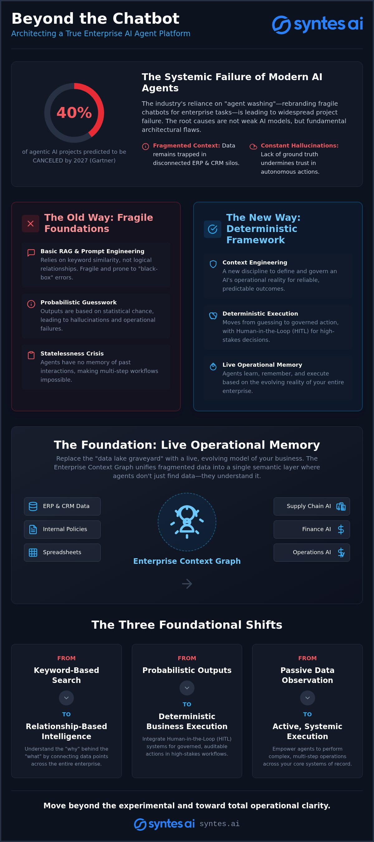 2026 Enterprise AI Agent Platforms Guide