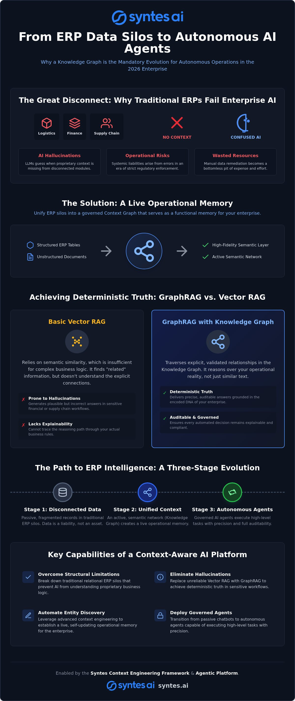 ERP Knowledge Graphs: Live Memory for Agentic AI in 2026