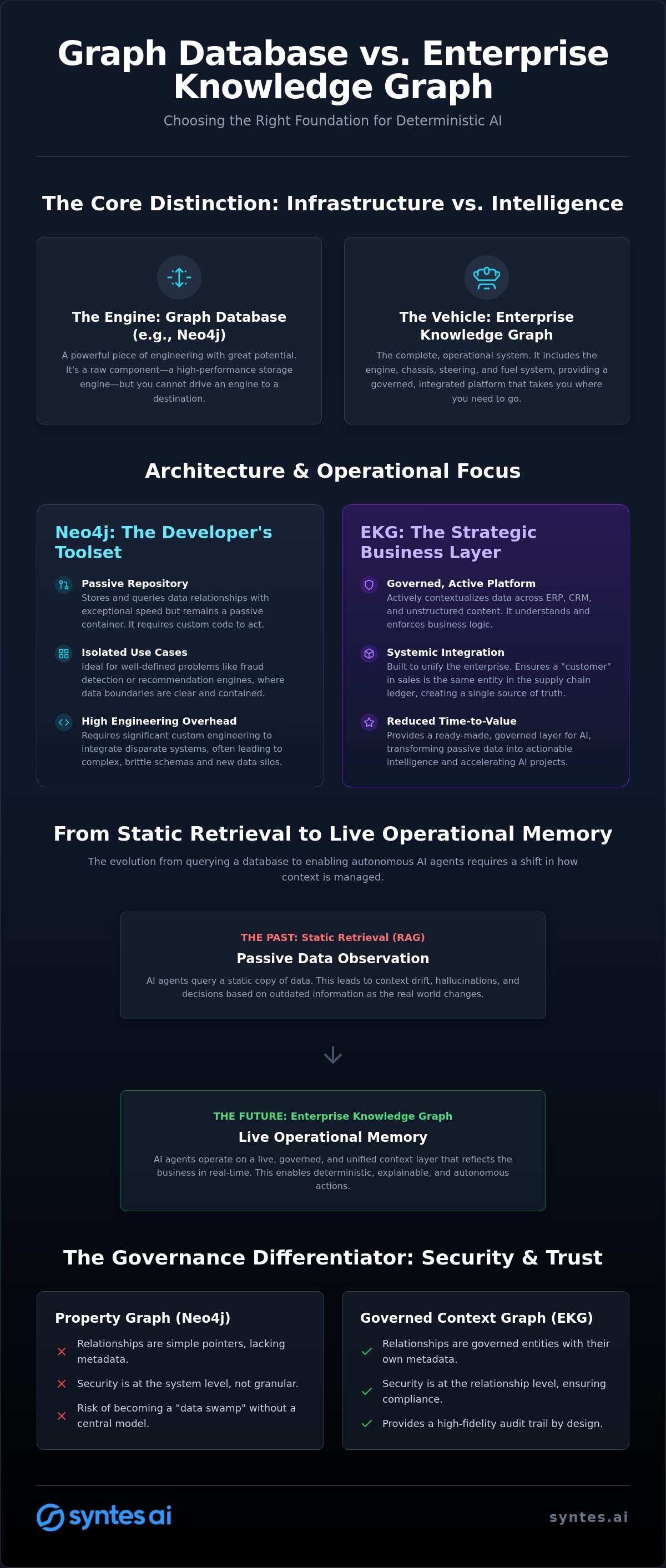 Neo4j vs. Enterprise Knowledge Graph: Choosing the Foundation for Agentic AI