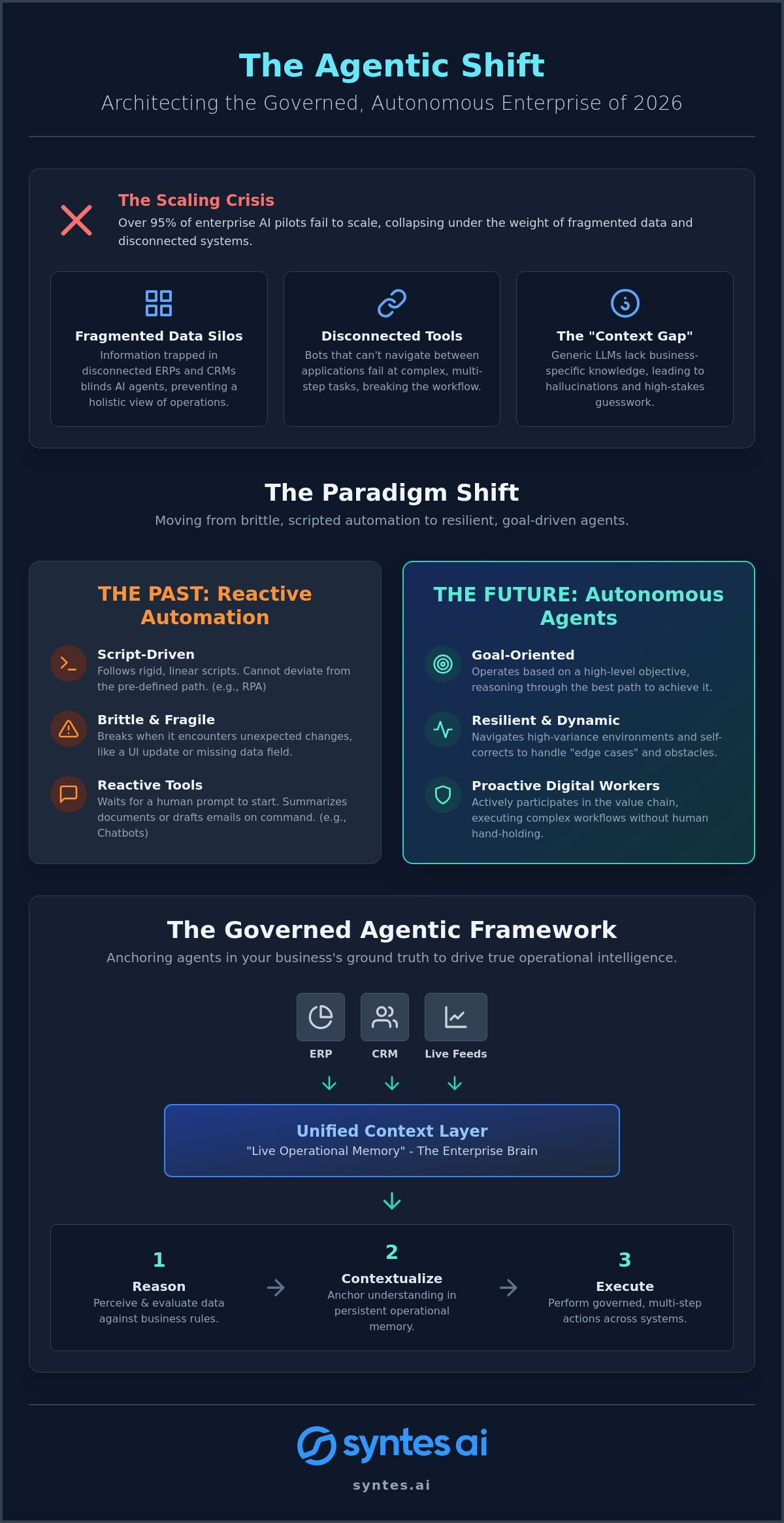 Autonomous Agents in Business Operations: The 2026 Strategic Framework