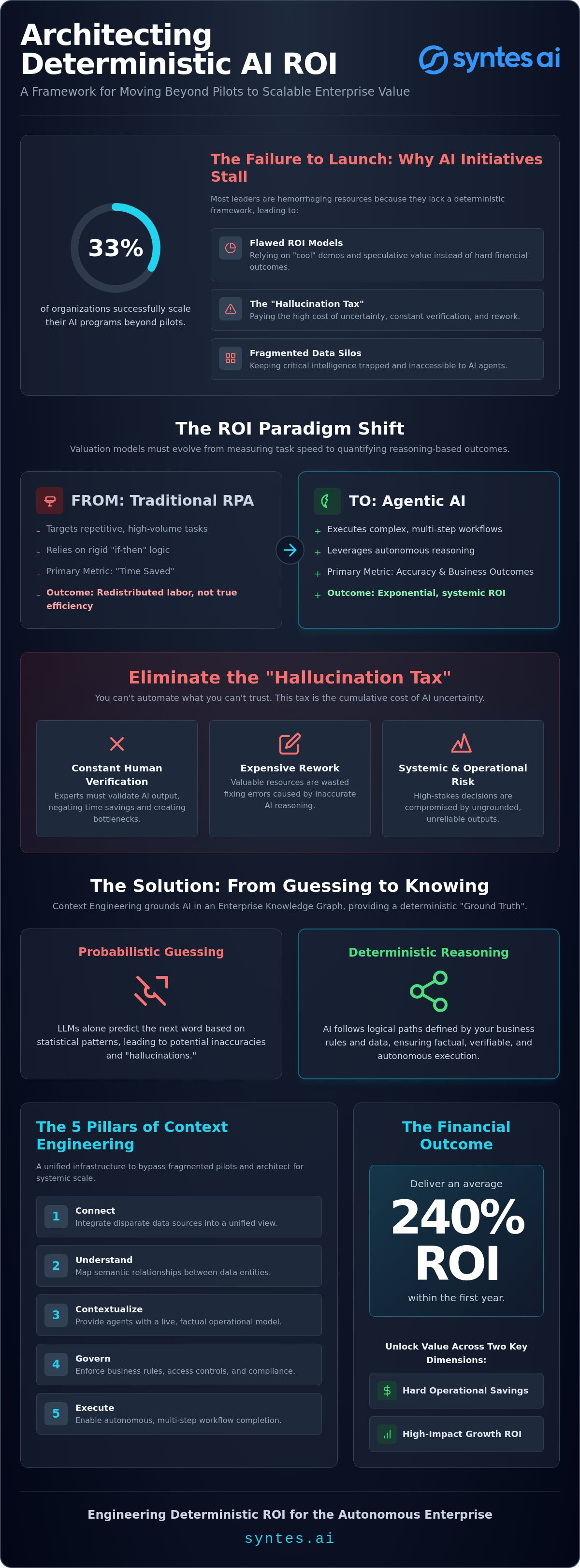 AI Workflow Automation ROI: Measuring the Impact of Agentic Intelligence in 2026