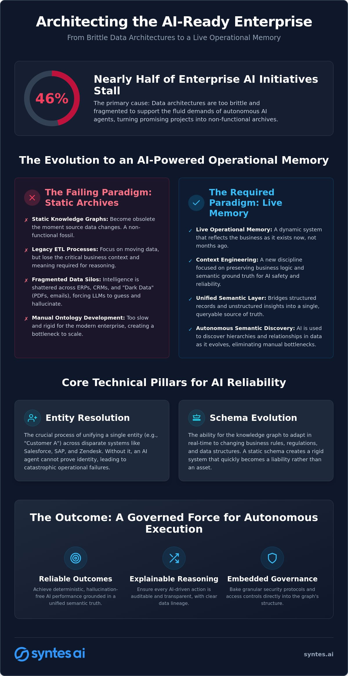 Knowledge Graph Construction Challenges: Overcoming the Barriers to Agentic Enterprise AI