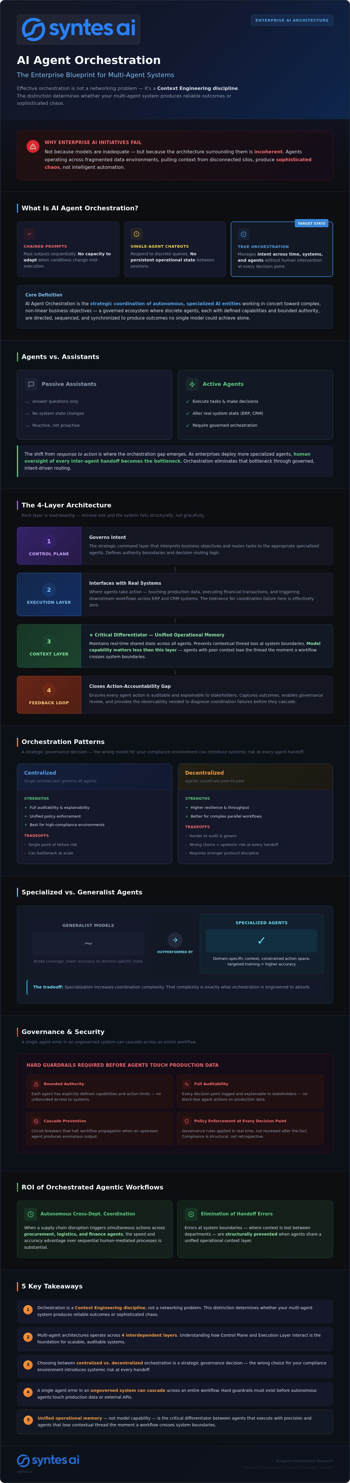AI Agent Orchestration: The Enterprise Guide to Multi-Agent Systems in 2026