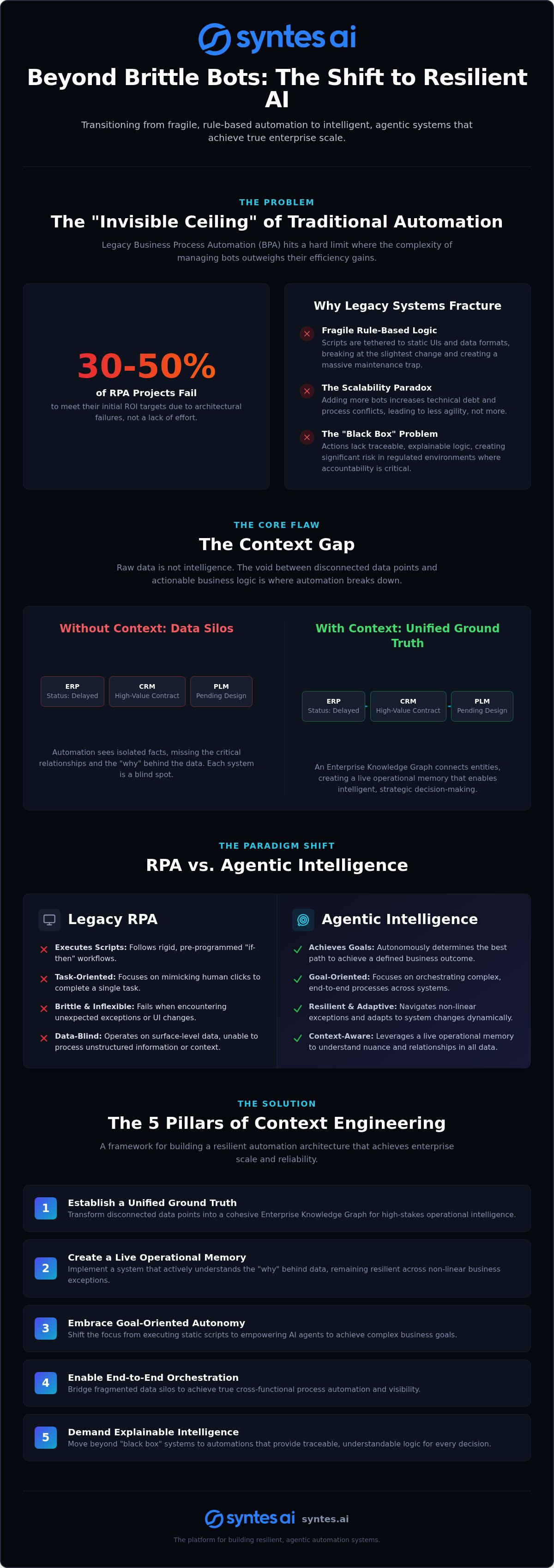 Business Process Automation Limitations: Why Traditional BPA Fails at Enterprise Scale