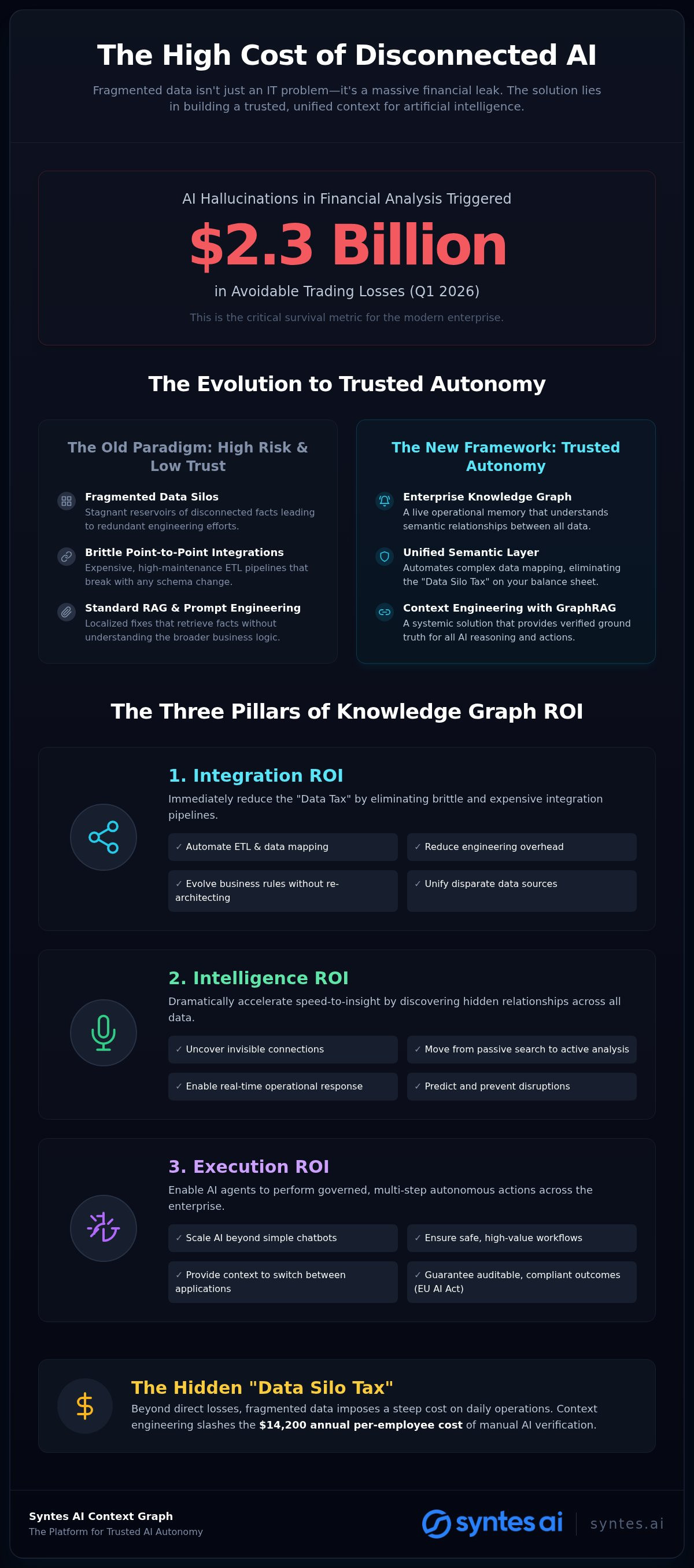 Calculating Knowledge Graph ROI: The Financial Case for Context Engineering in 2026