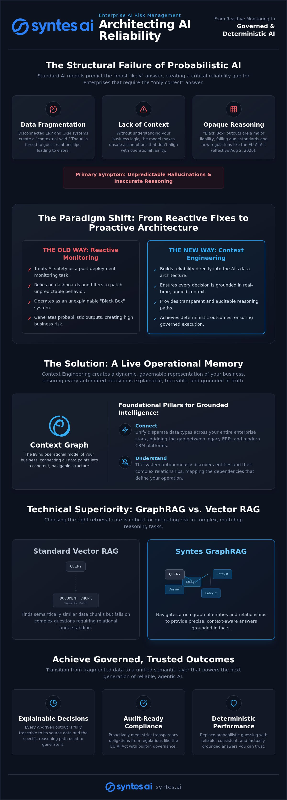 Enterprise AI Risk Management: Architecting Reliability via Context Engineering