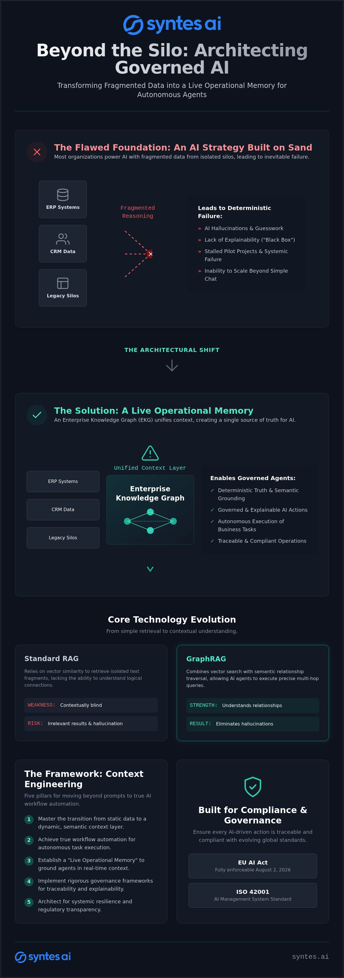 Enterprise Knowledge Graph Use Cases: Architecting Live Operational Context for 2026
