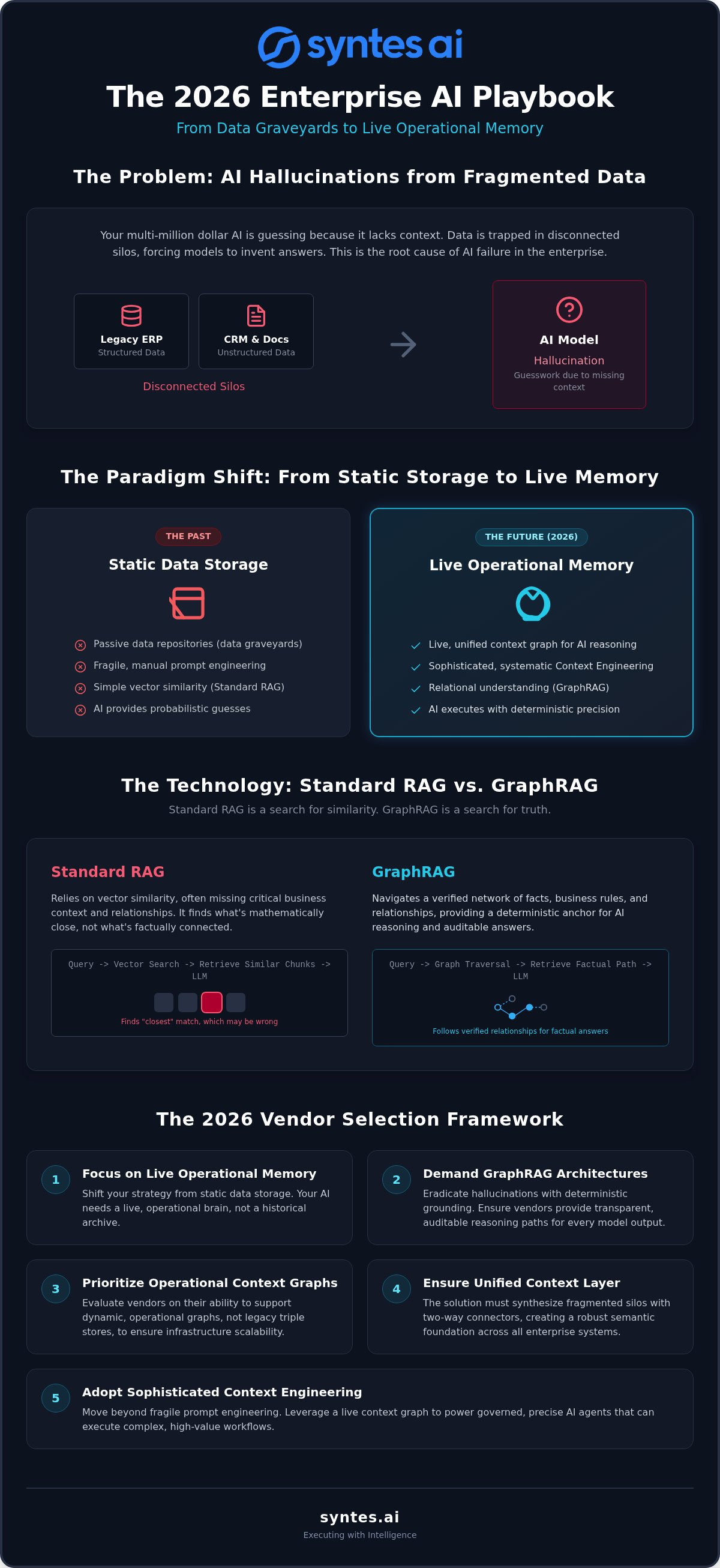 Knowledge Graph Software: The 2026 Guide to Enterprise Context Engineering