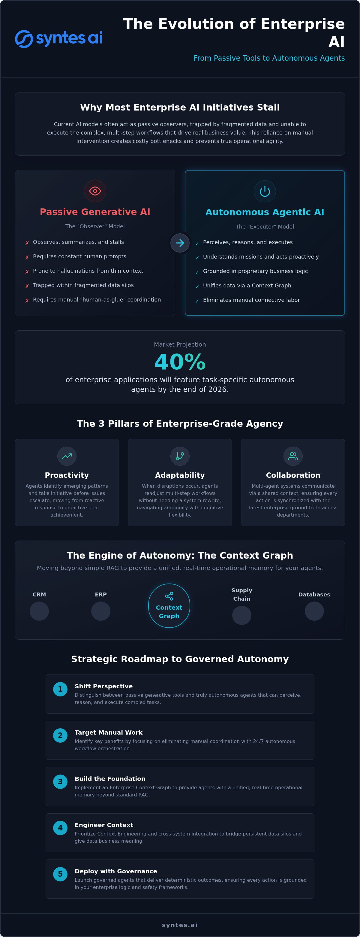 The Strategic Benefits of Agentic AI in Business: Beyond Task Automation to Autonomous Intelligence