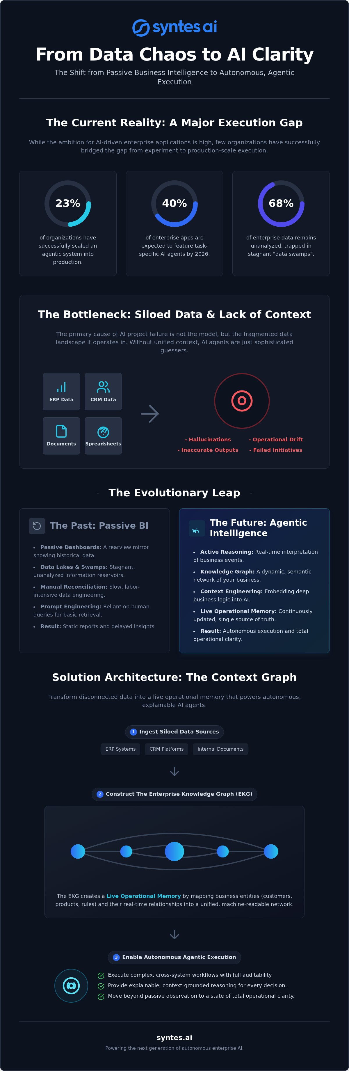 Knowledge Graphs for Operational Intelligence & Agentic AI