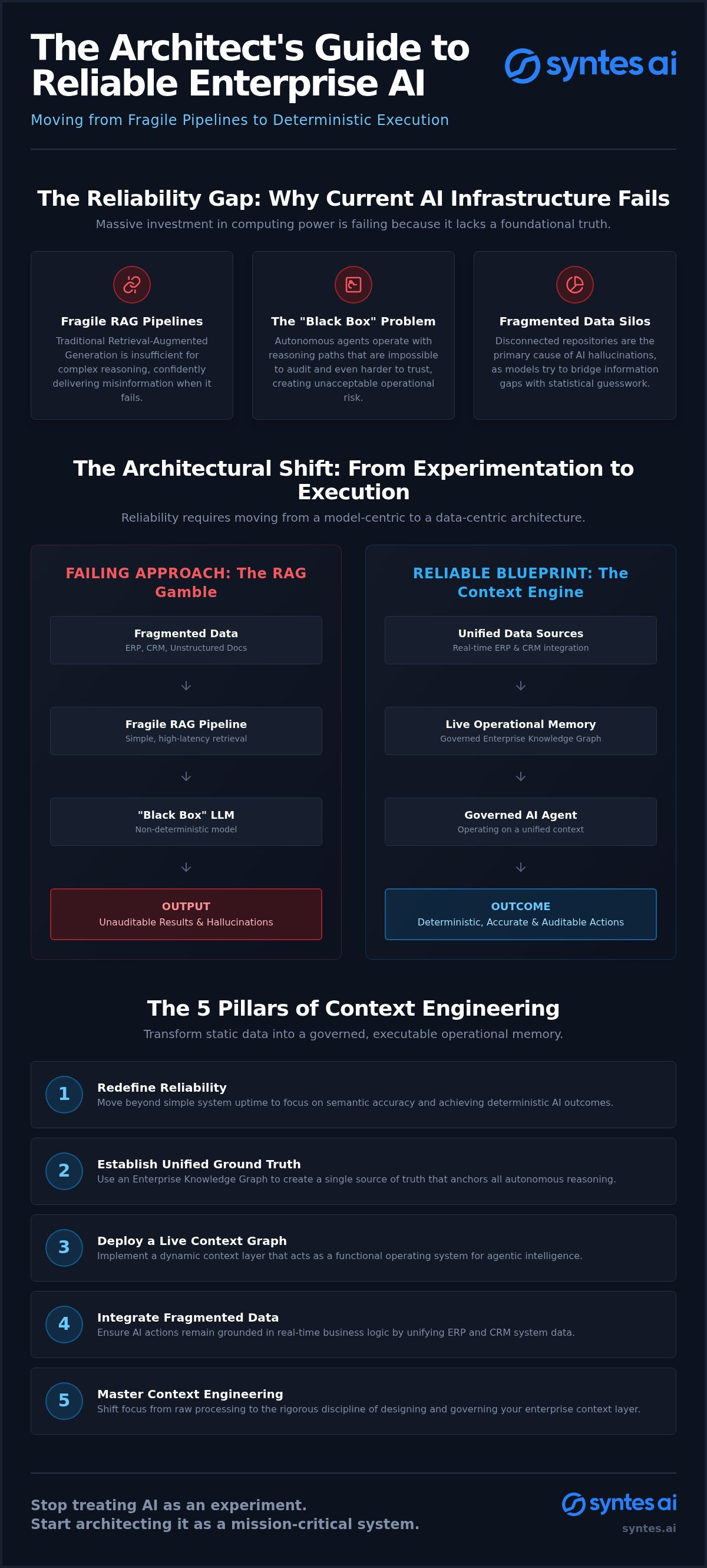 Enterprise AI Infrastructure Reliability: Architecting Trusted Intelligence in 2026