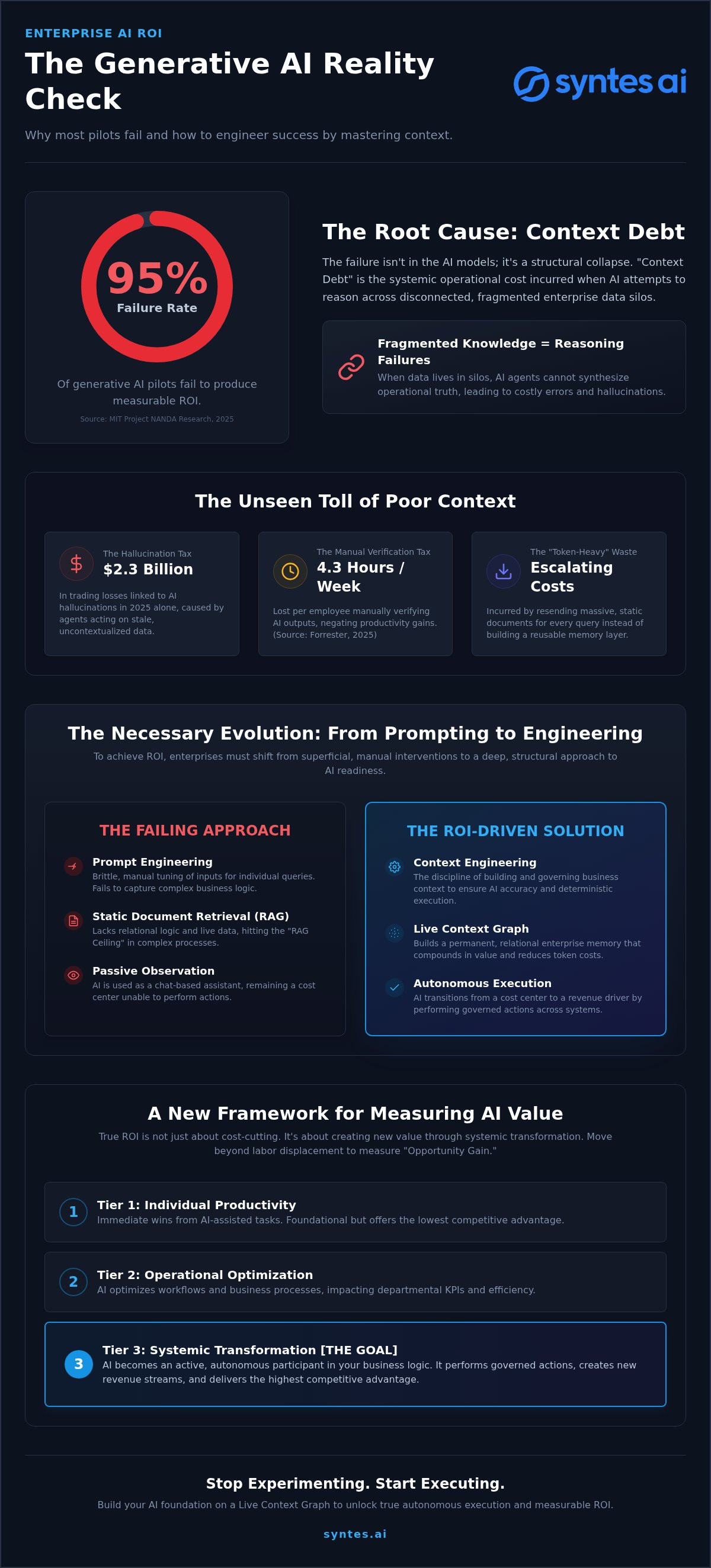 Total Cost of Ownership for Enterprise AI: The 2026 ROI Framework